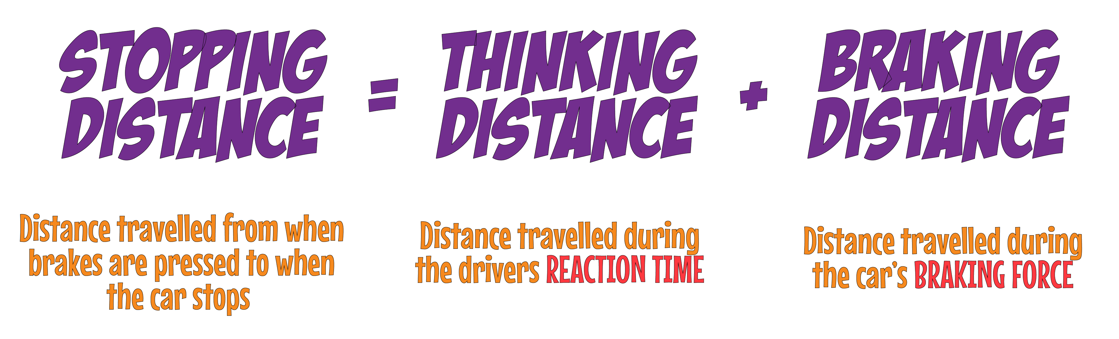 Stopping Distance