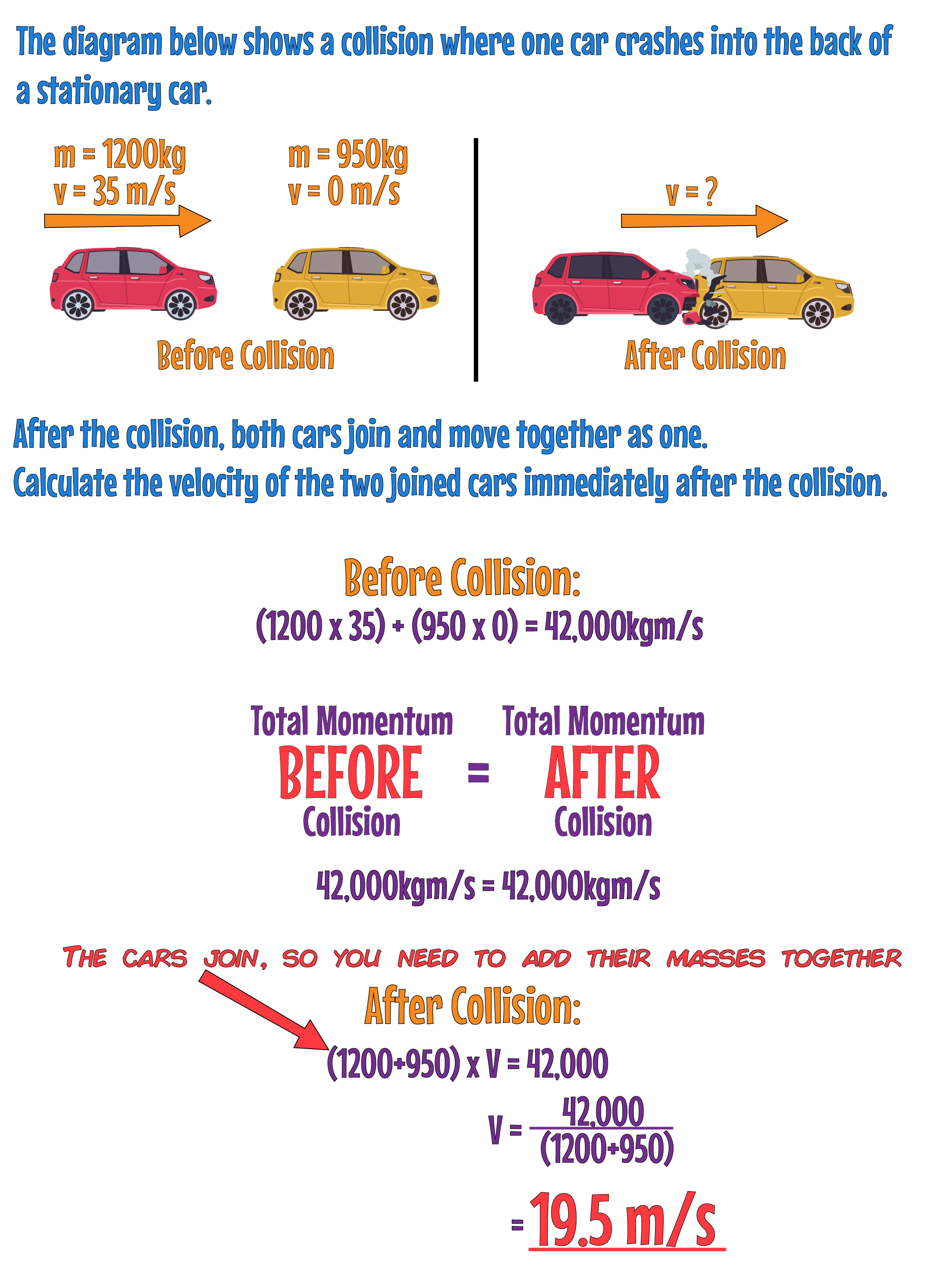 Momentum Example
