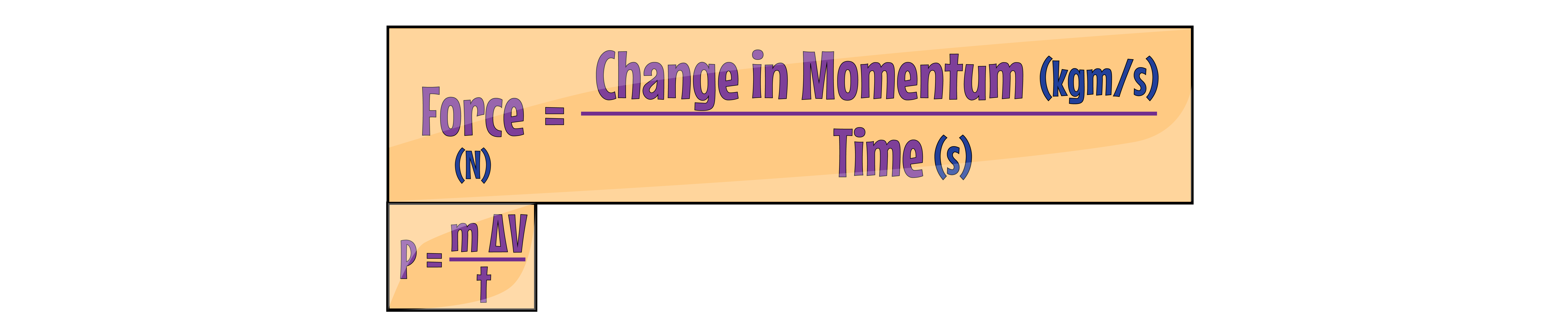 Change in Momentum Equation