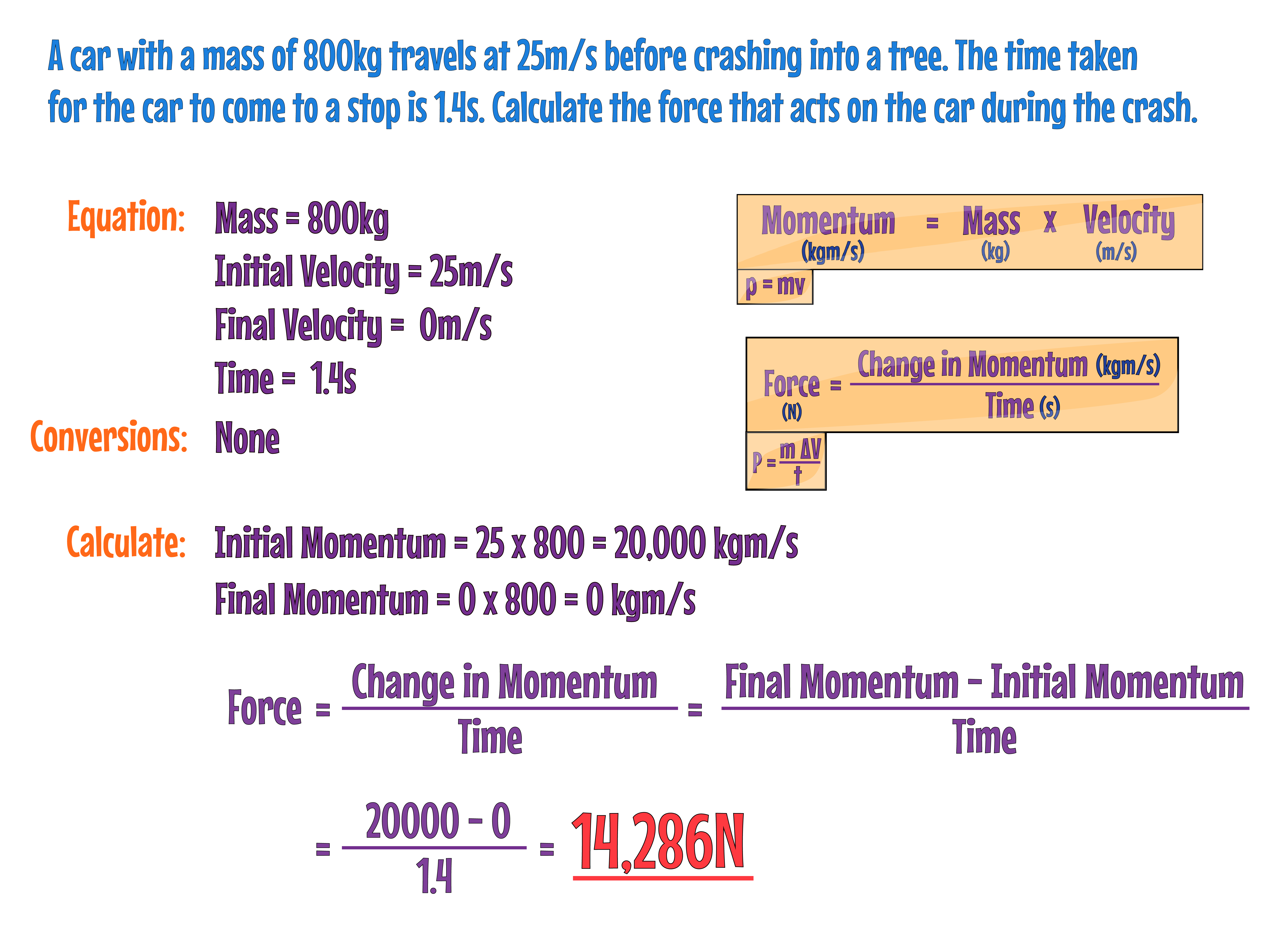 Change in Momentum Example