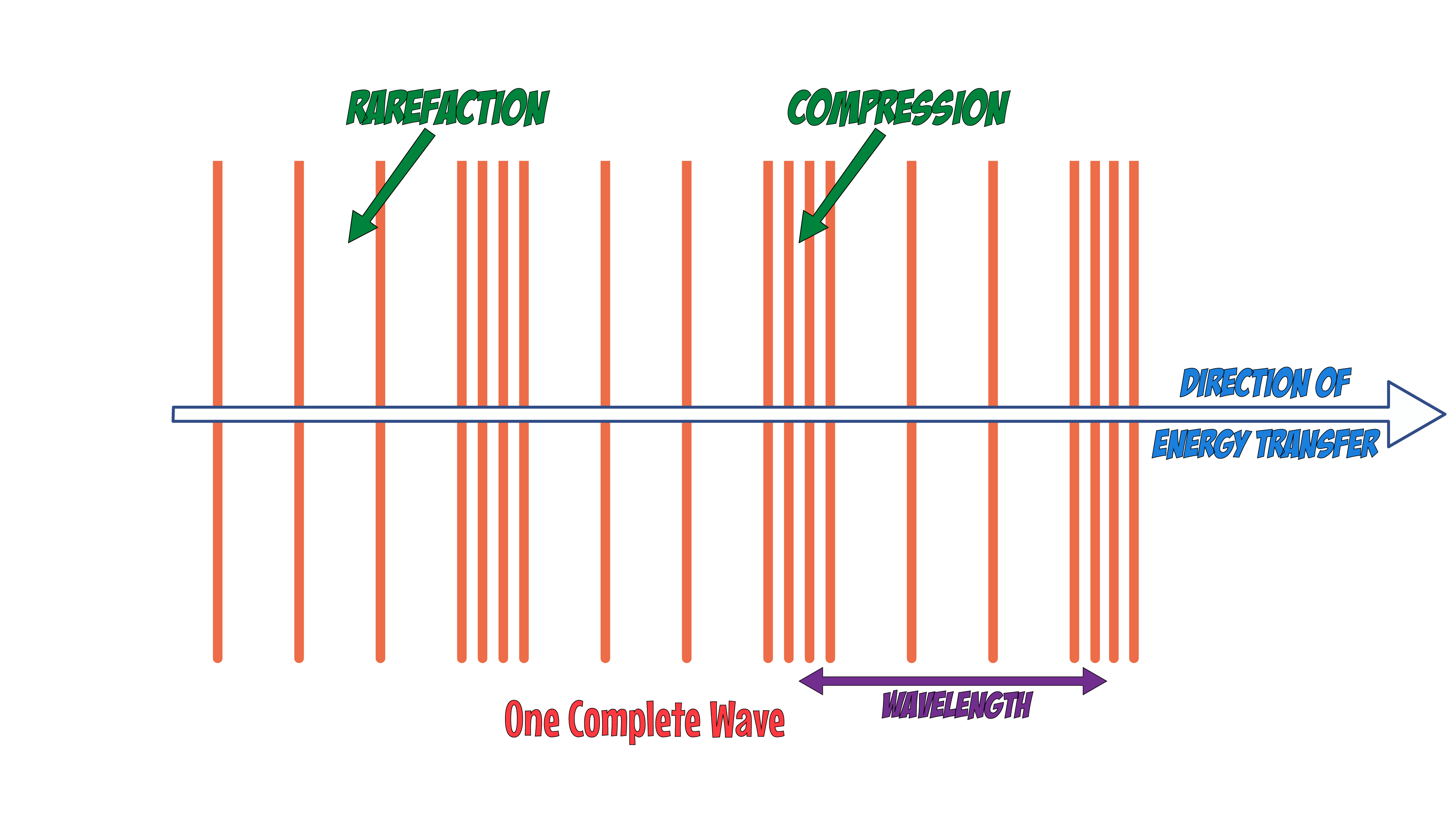 Longitudinal Wave
