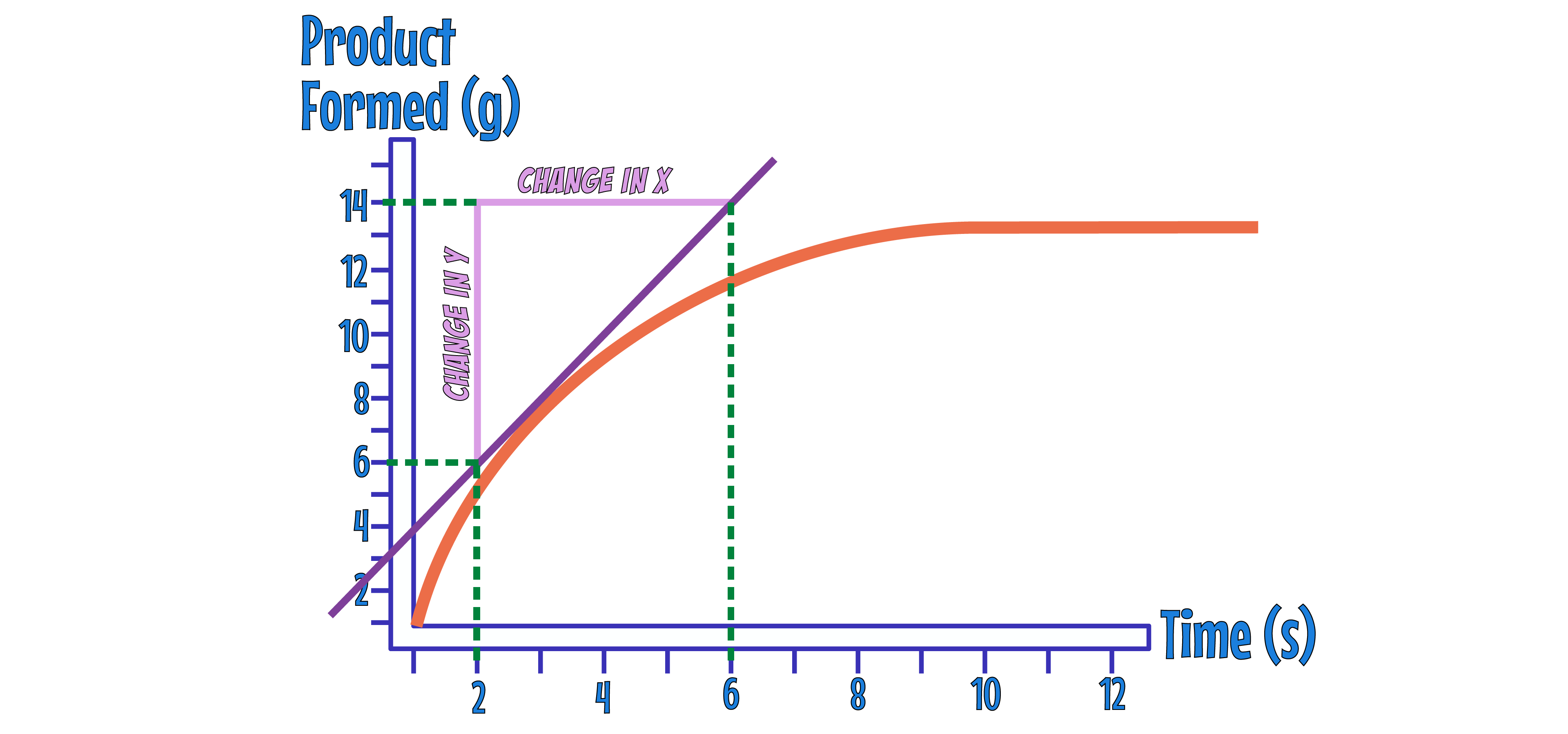 Tangent Gradient