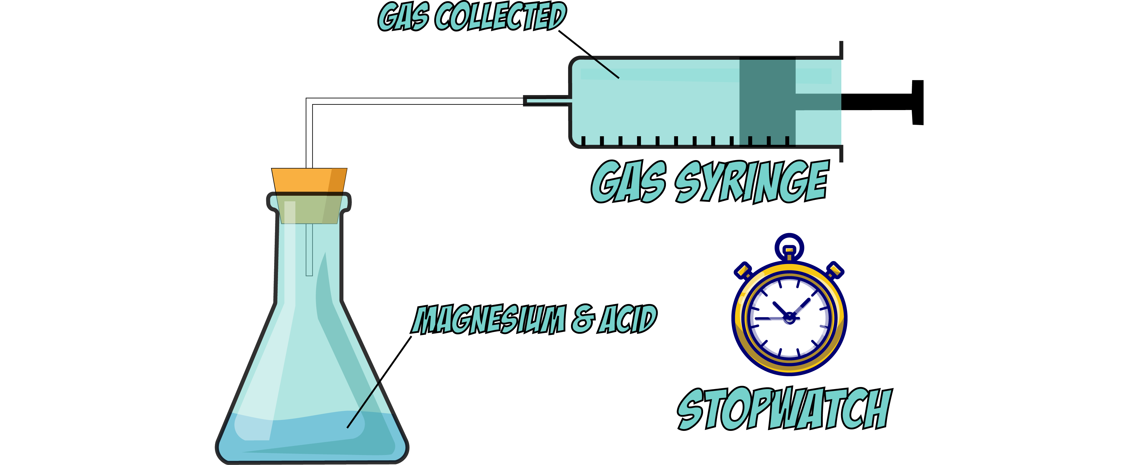 Gas Syringe Experiment
