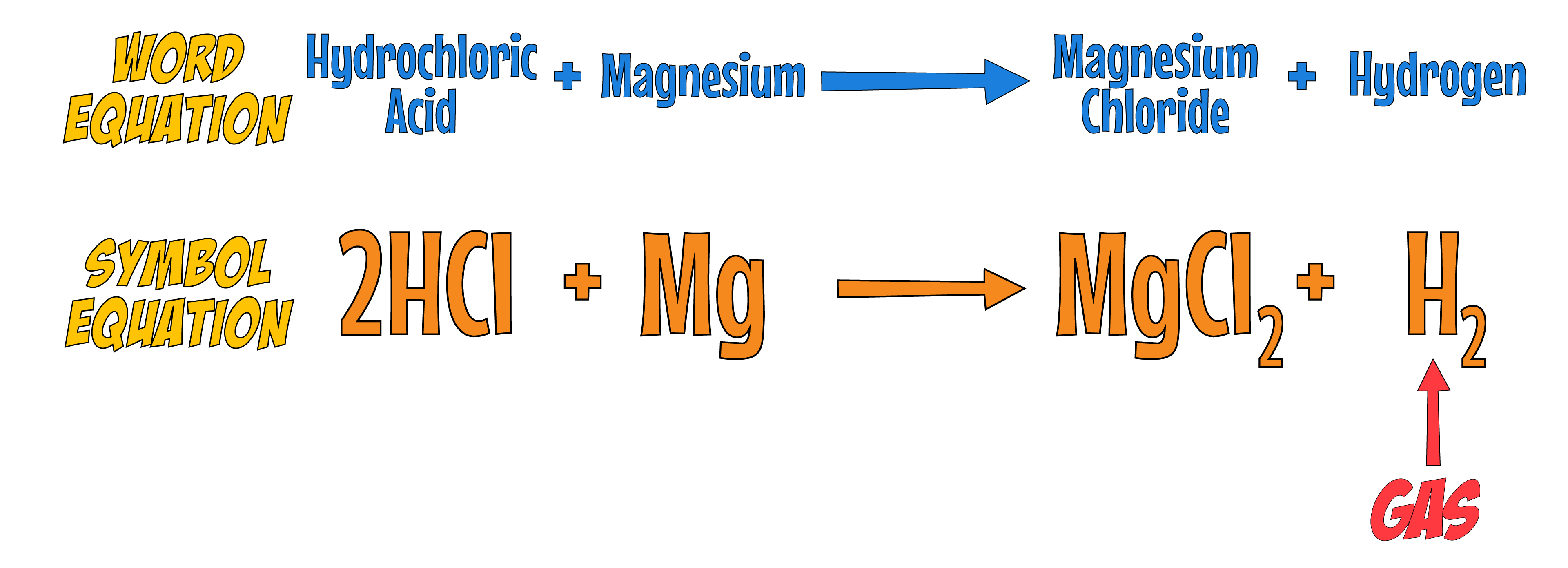 Mg Equation