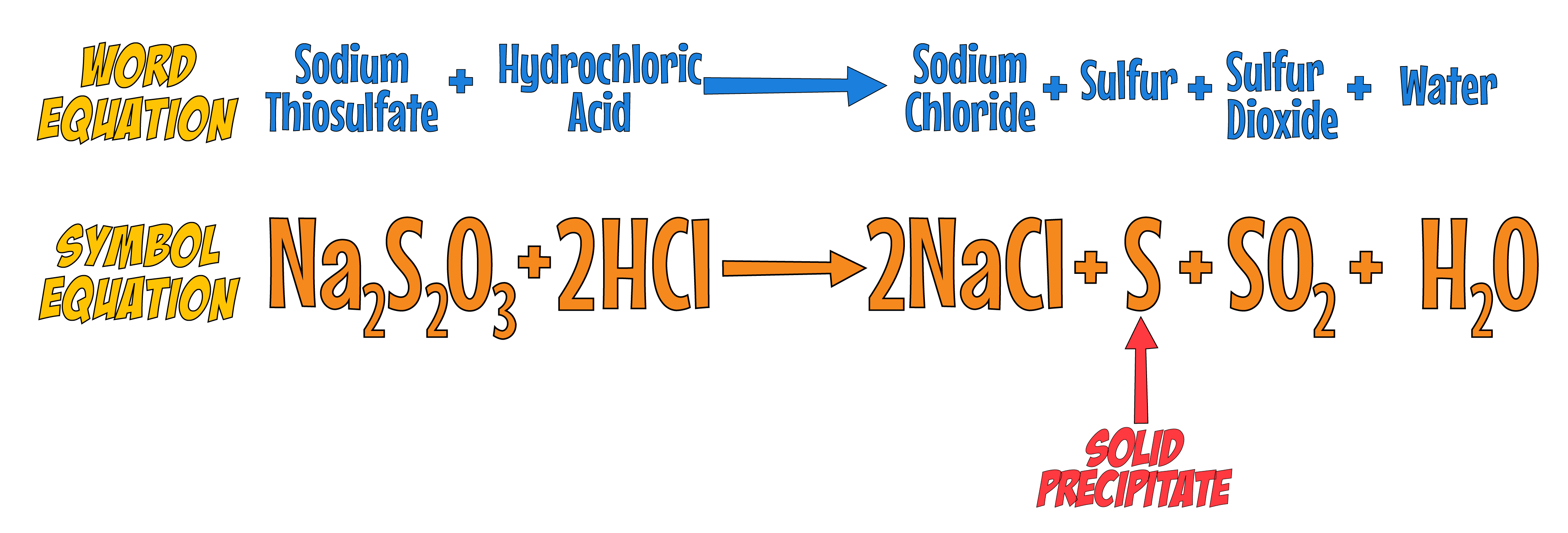 Sodium Thio Equation