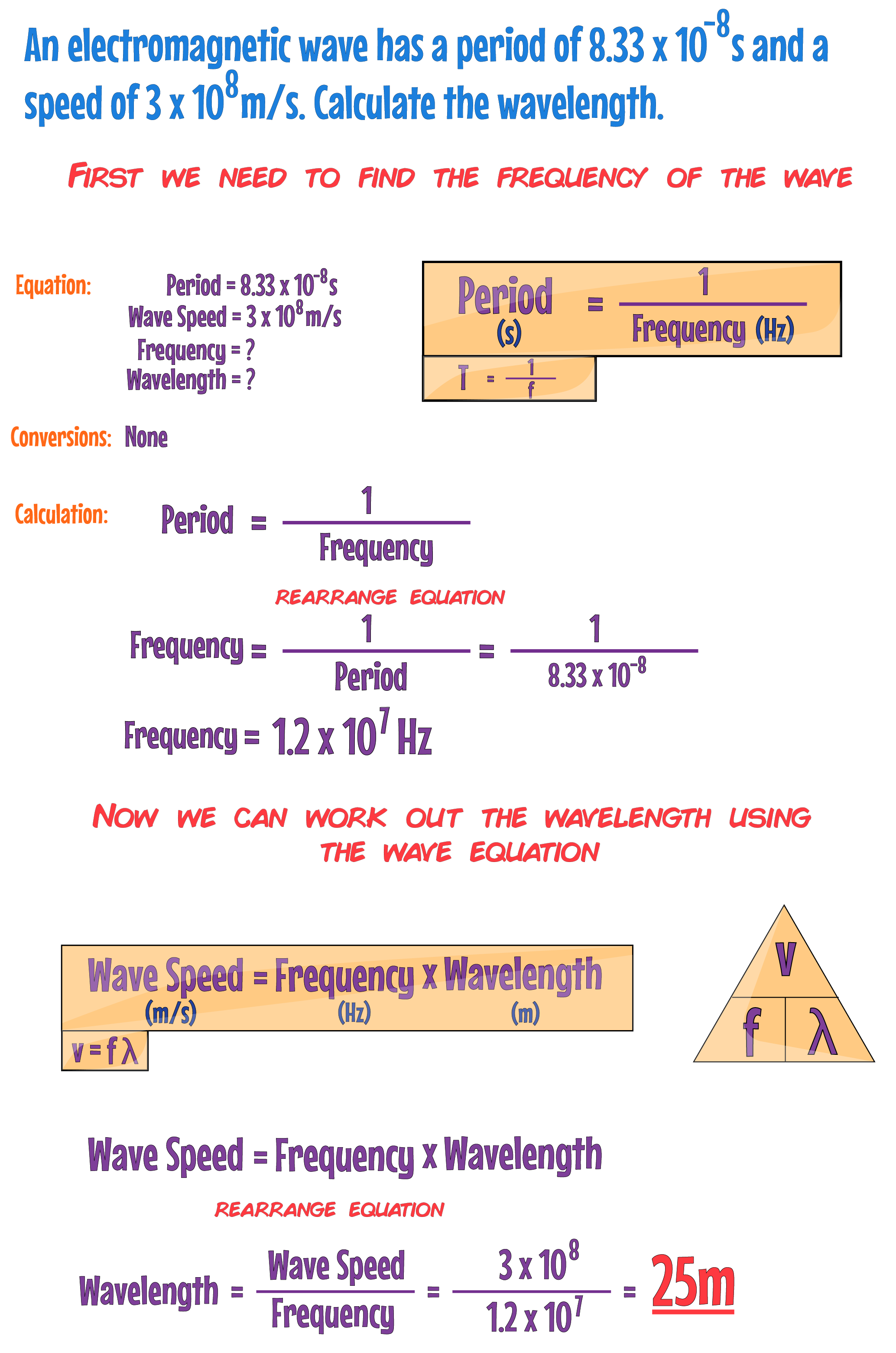 Wave Example