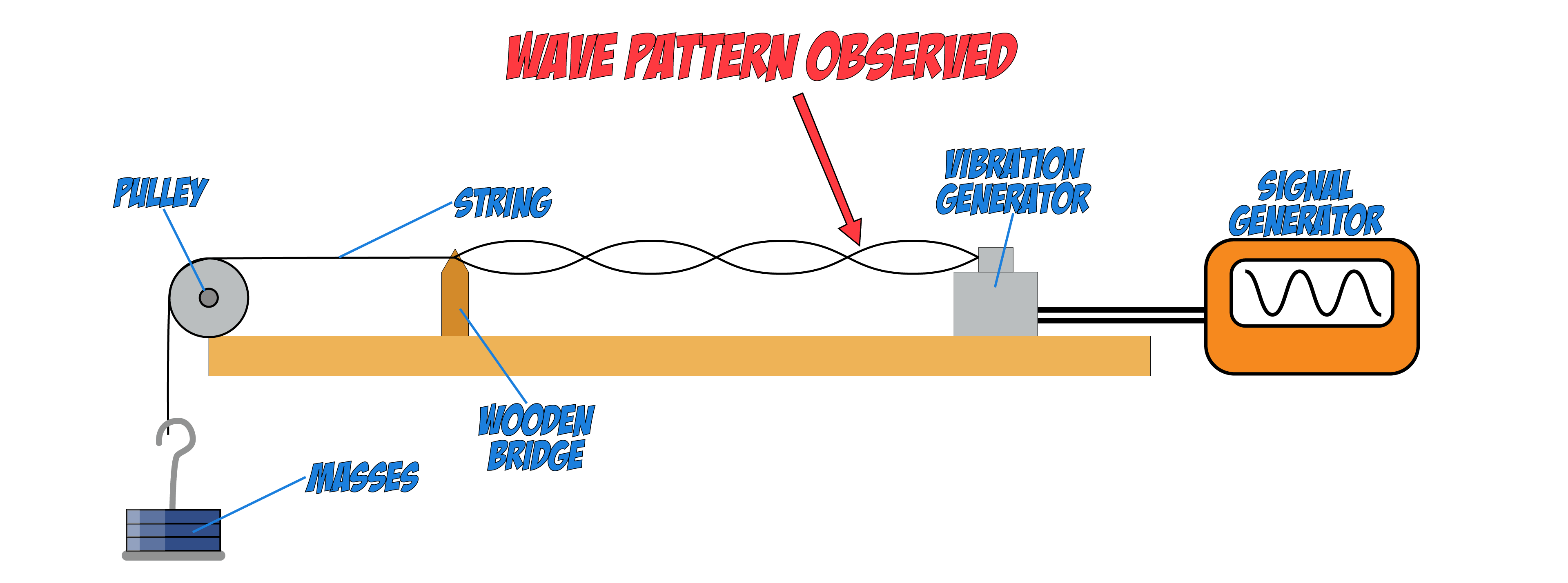 Wave on String