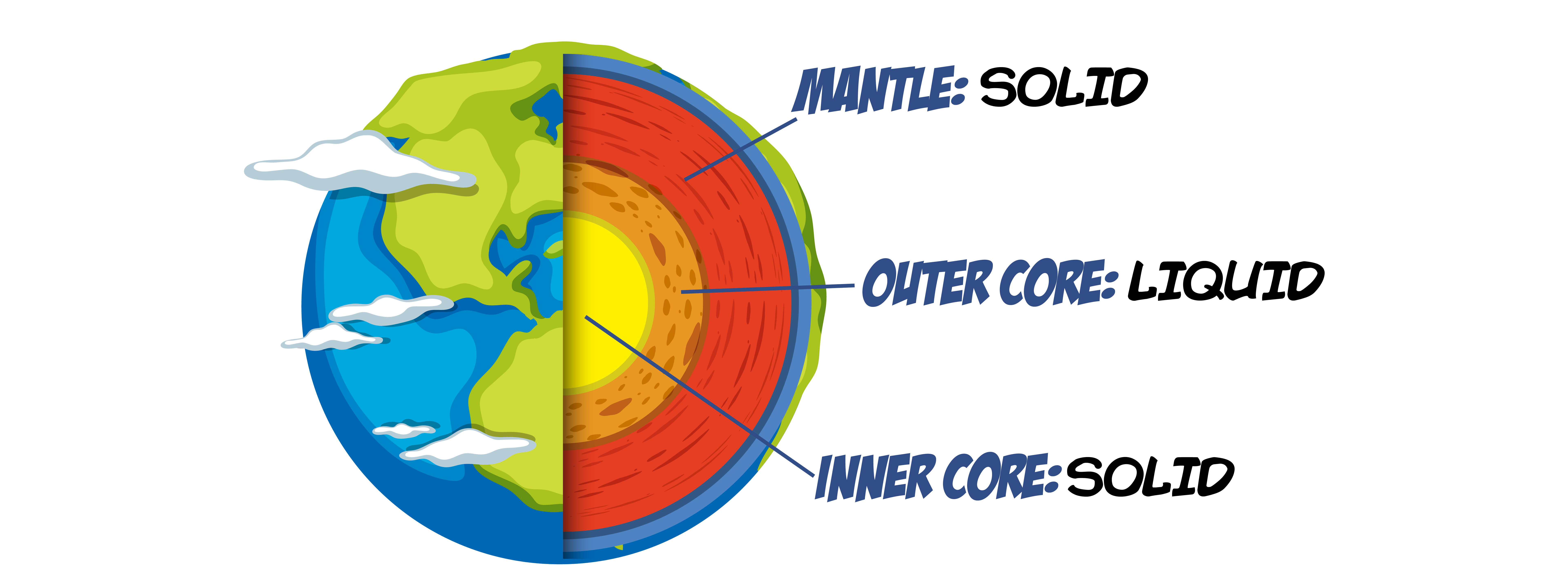 Earth's Structure
