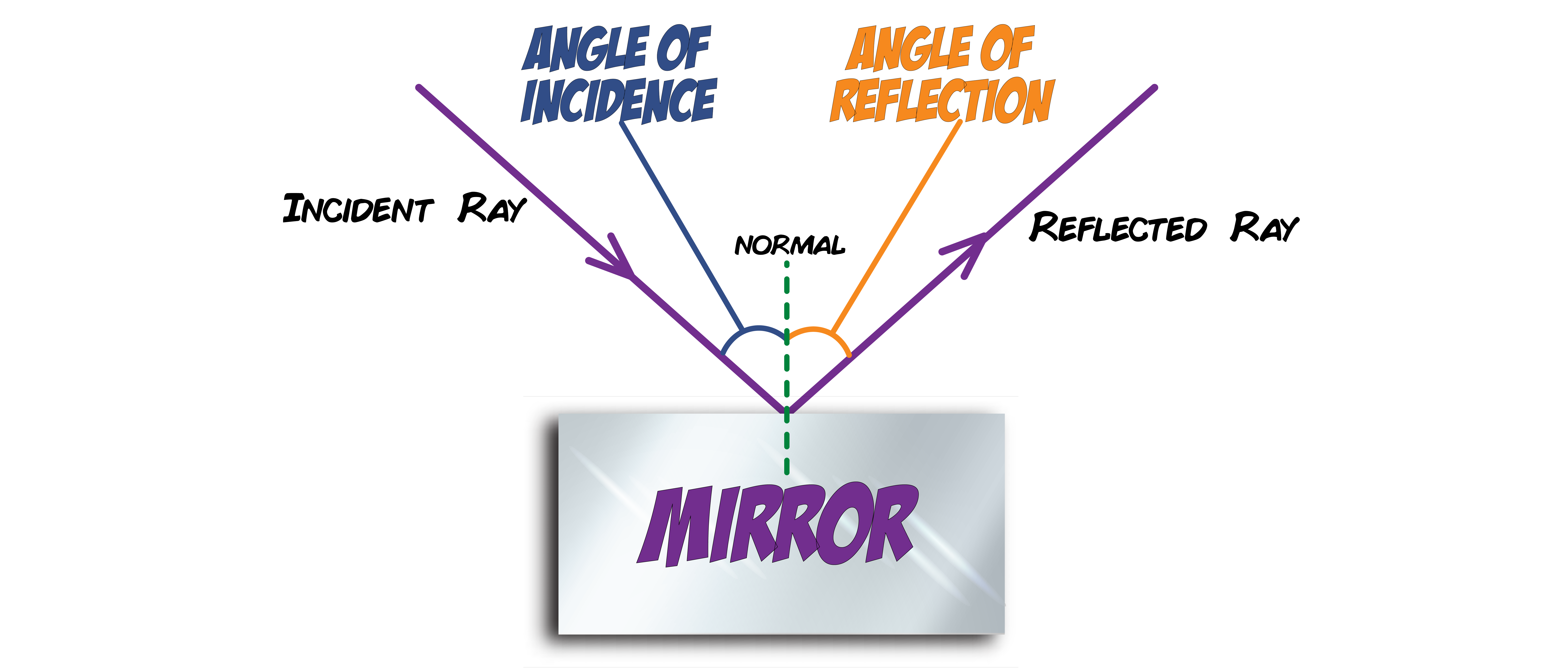 Reflection