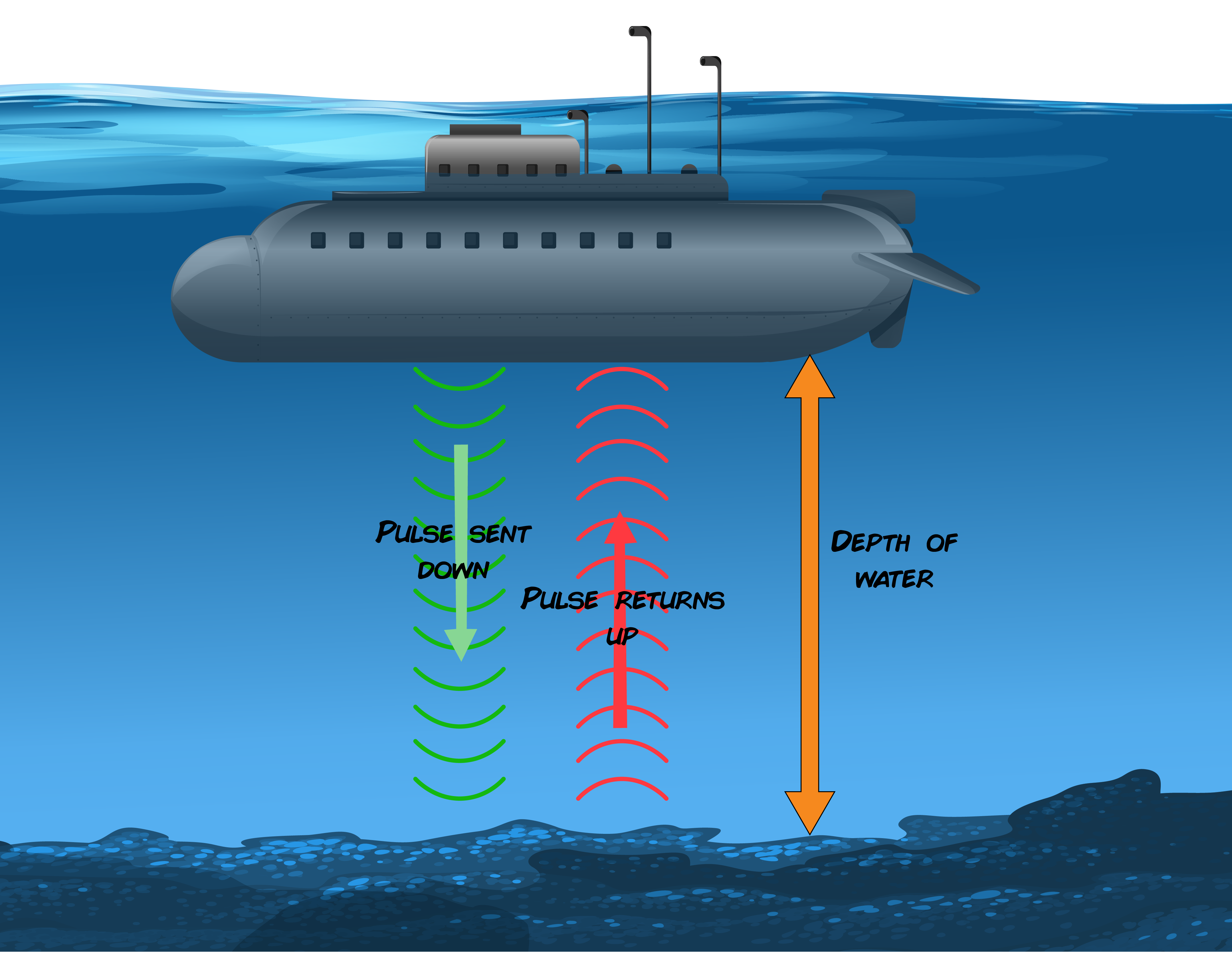 Submarine