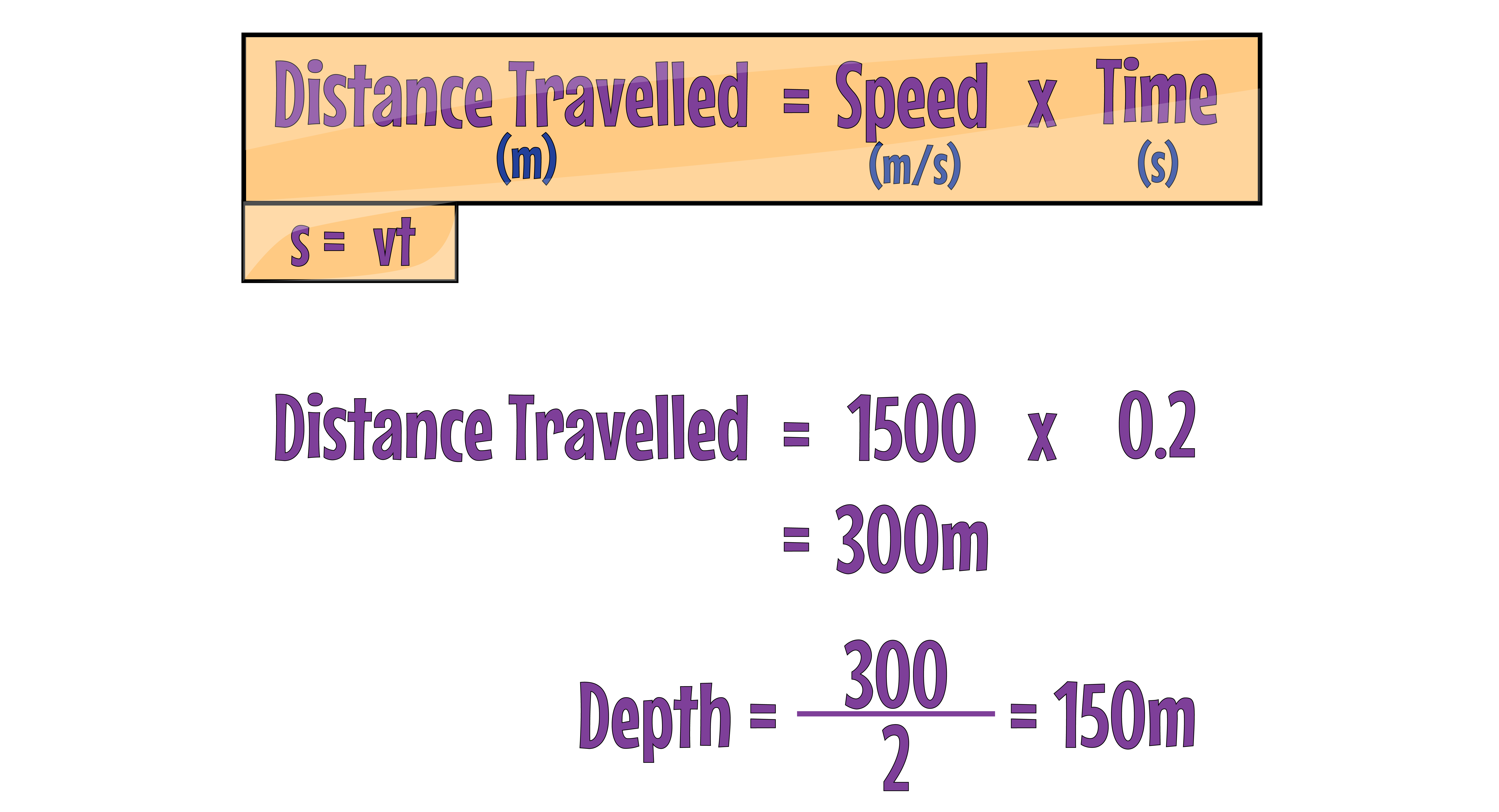 Submarine Depth