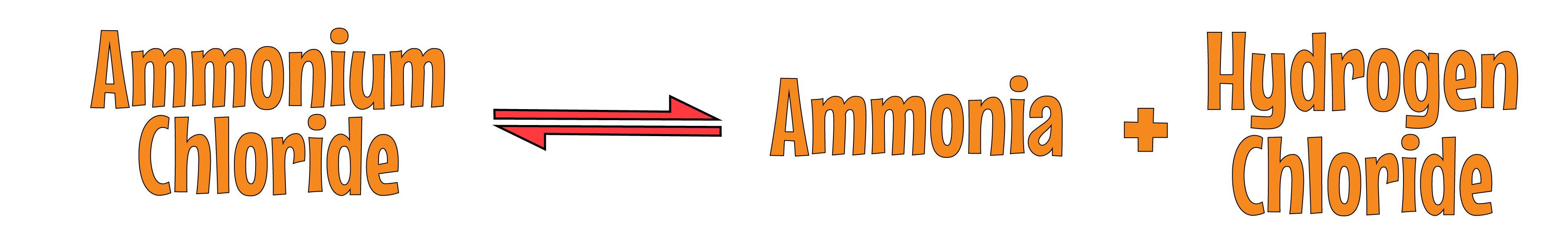 Ammonium Chloride