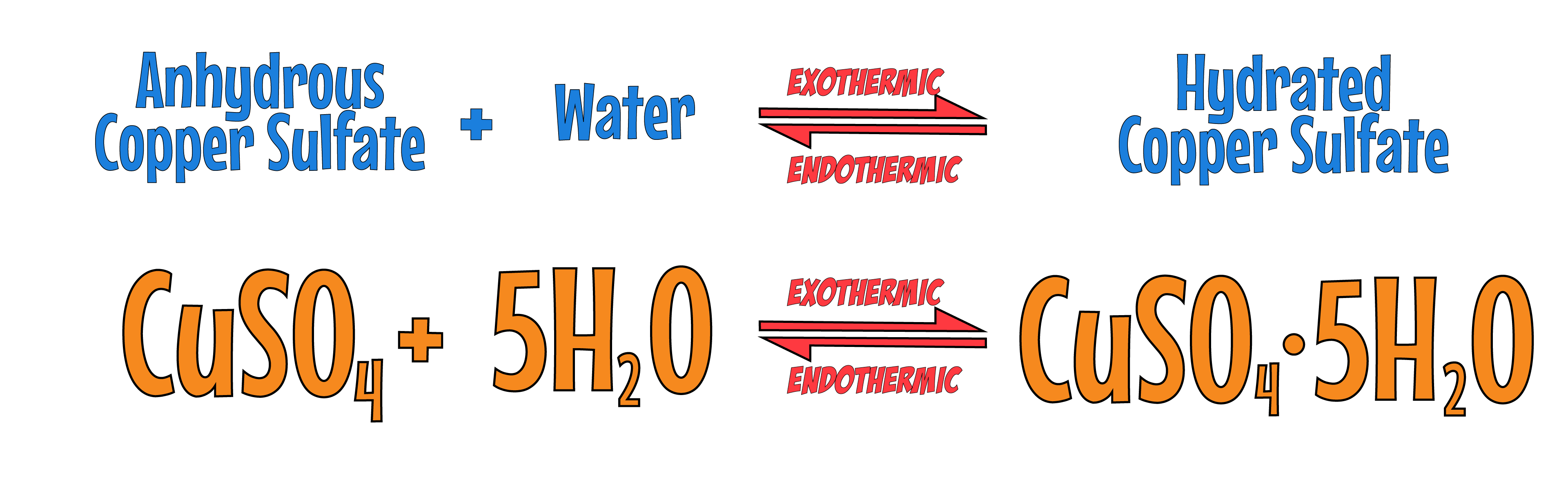 Copper Sulfate equation