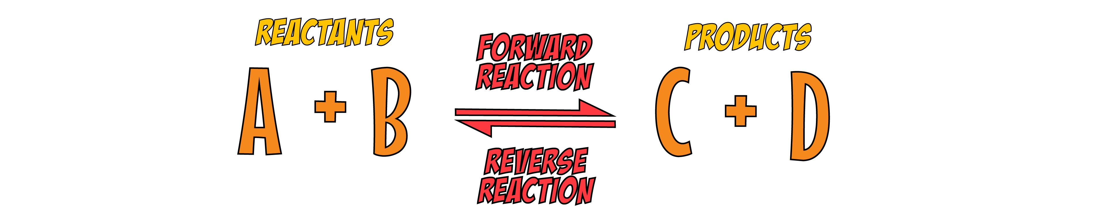 general reversible reaction
