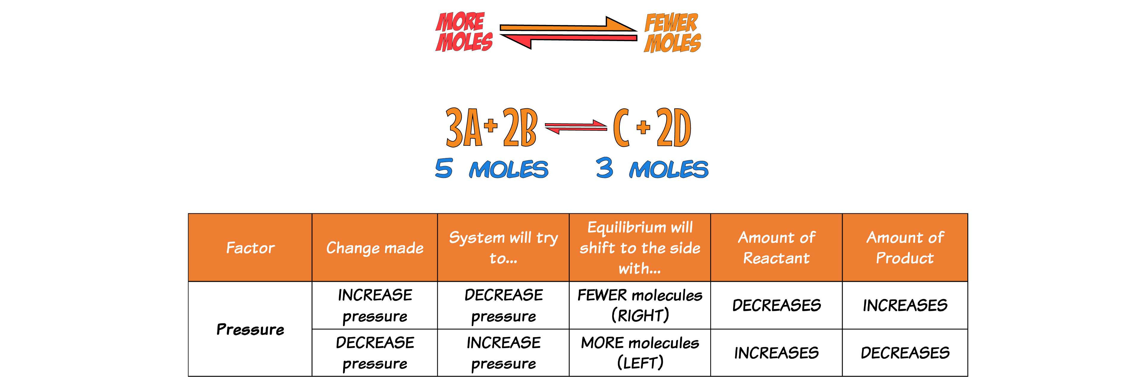 More Moles Left