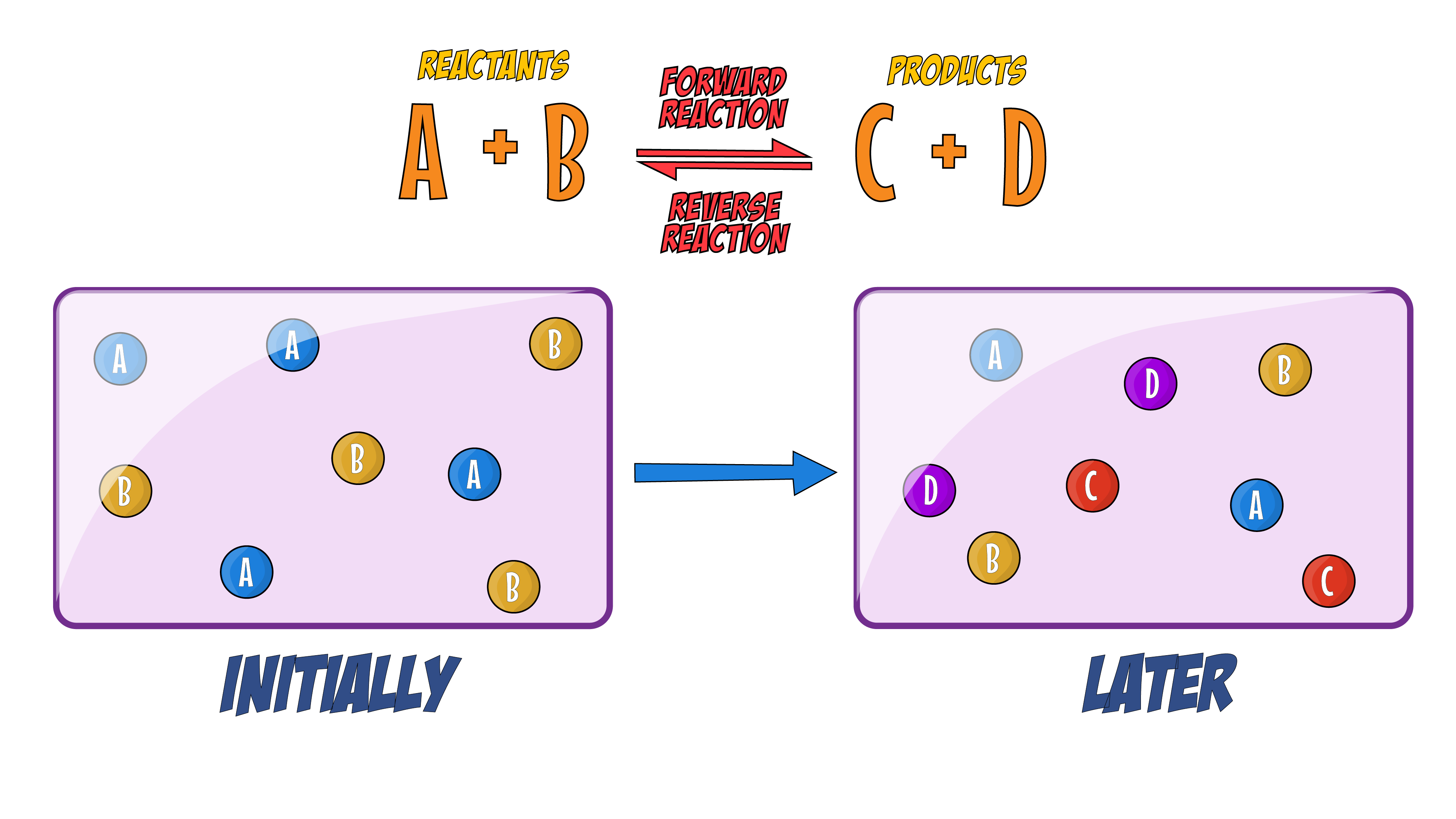 Reaction Particles