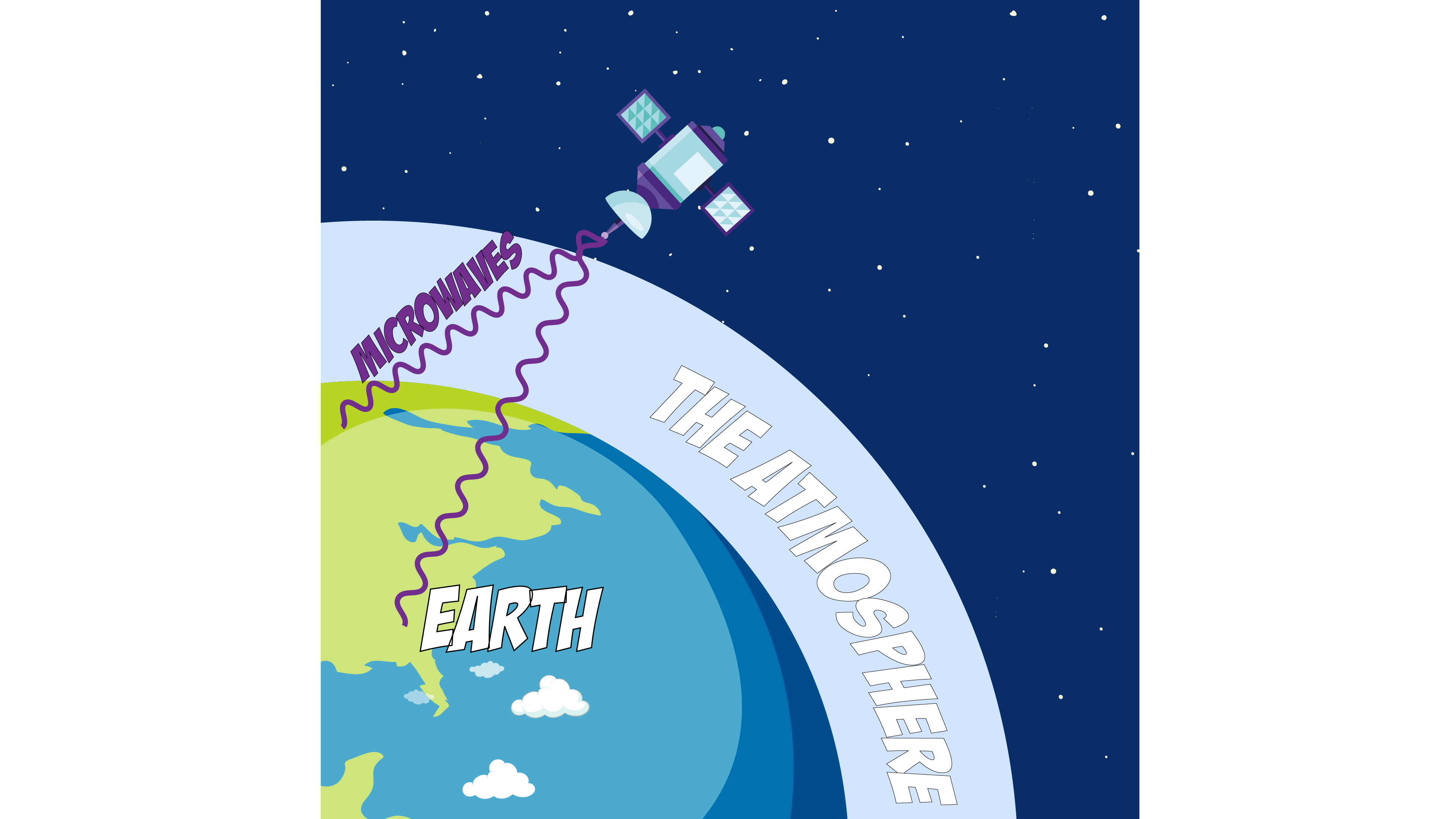 Satellite Communication
