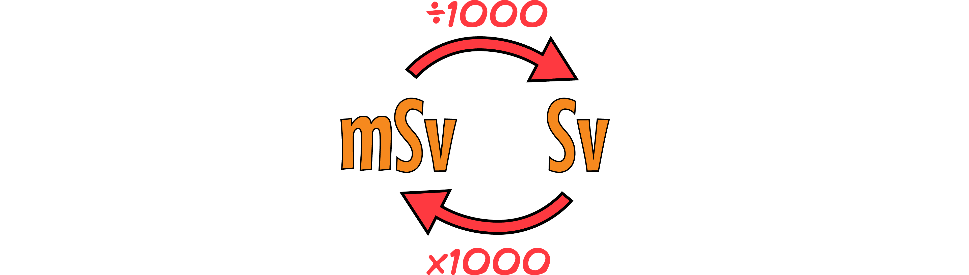 sV to mSv