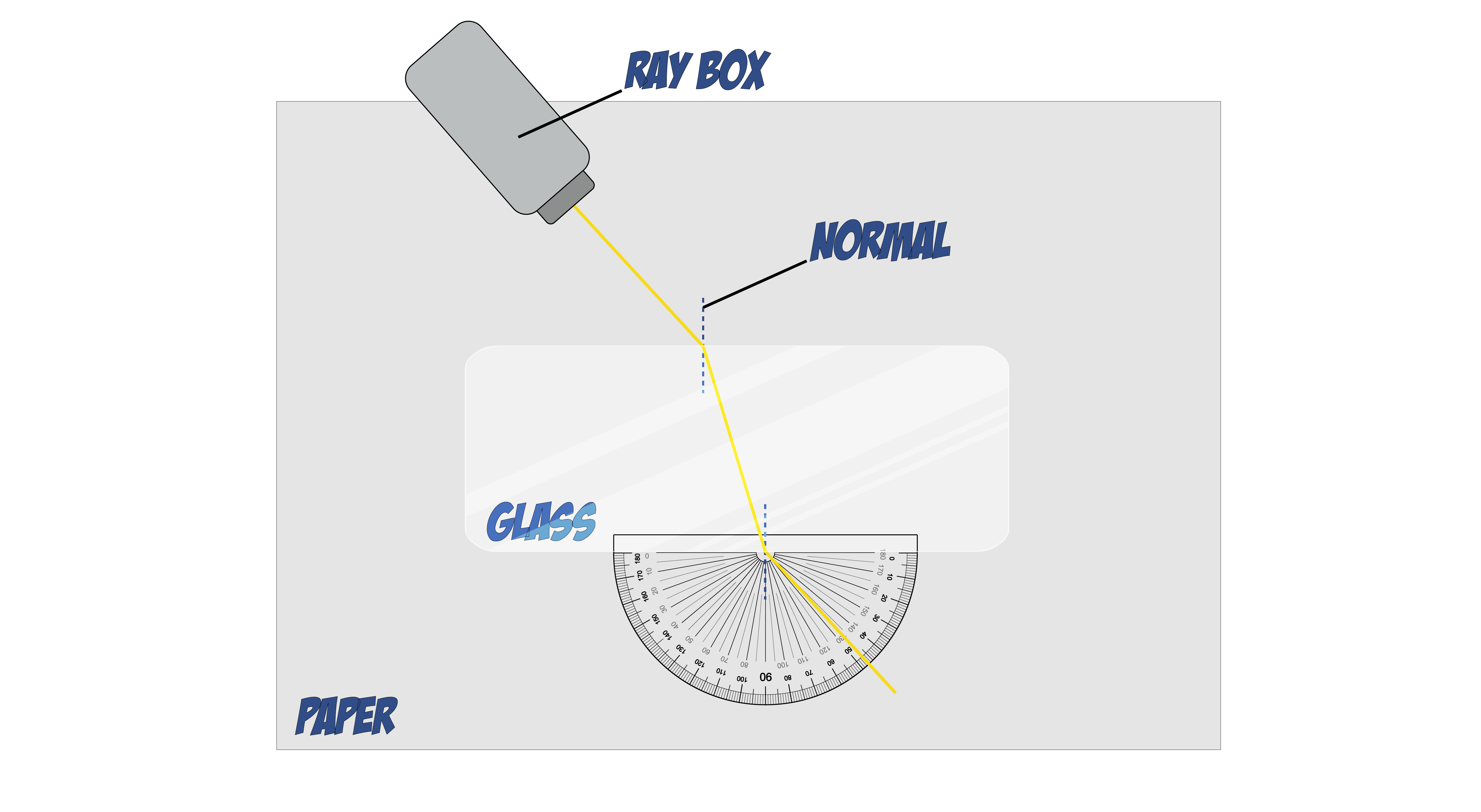 Refraction Experiment