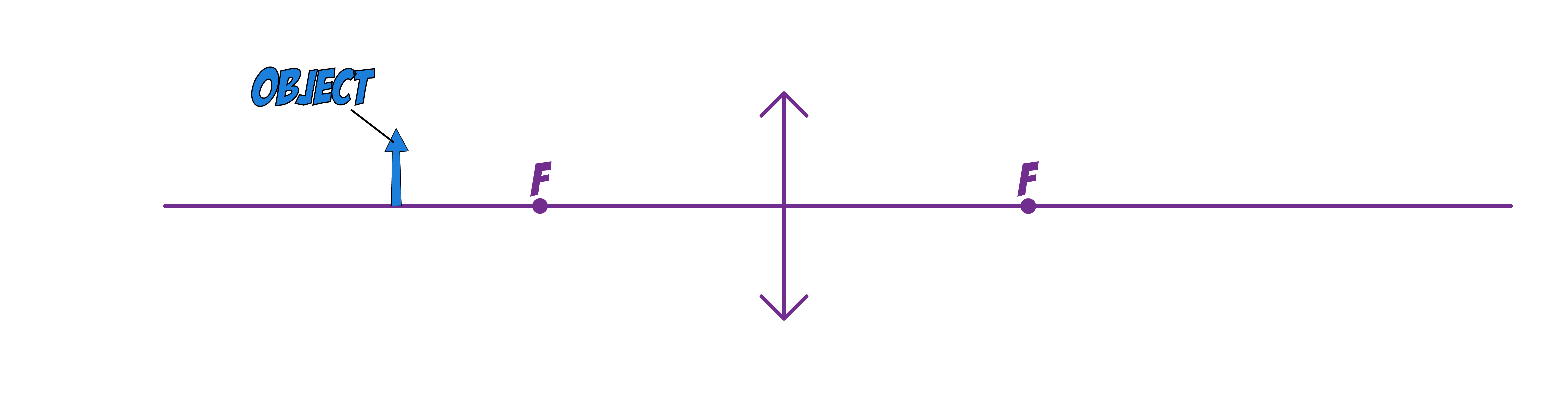 Axis