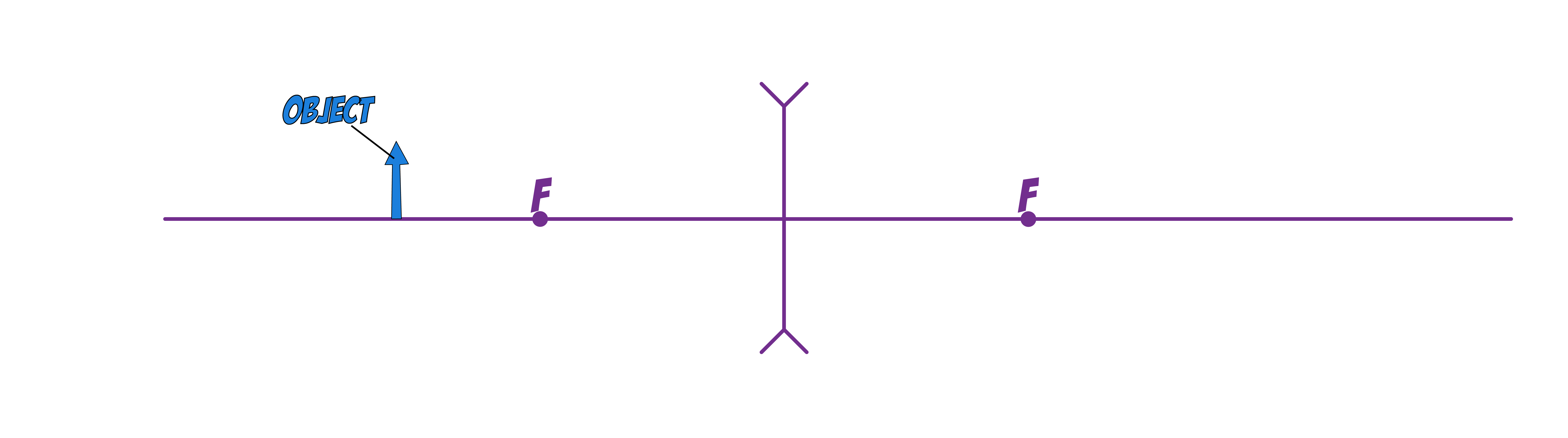 Concave axis