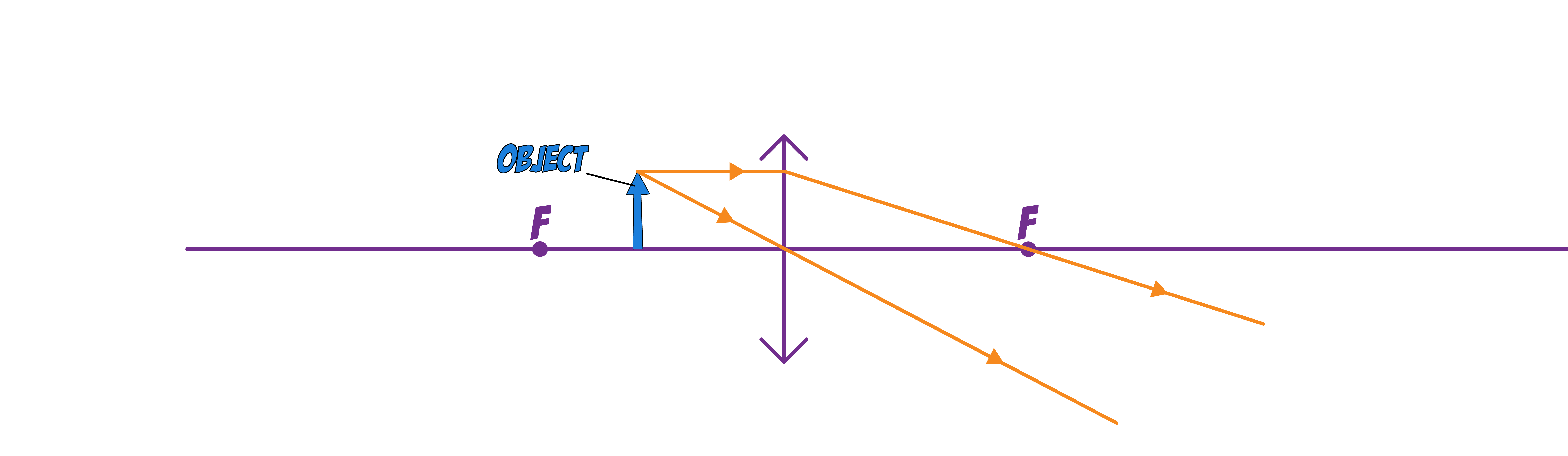First three steps