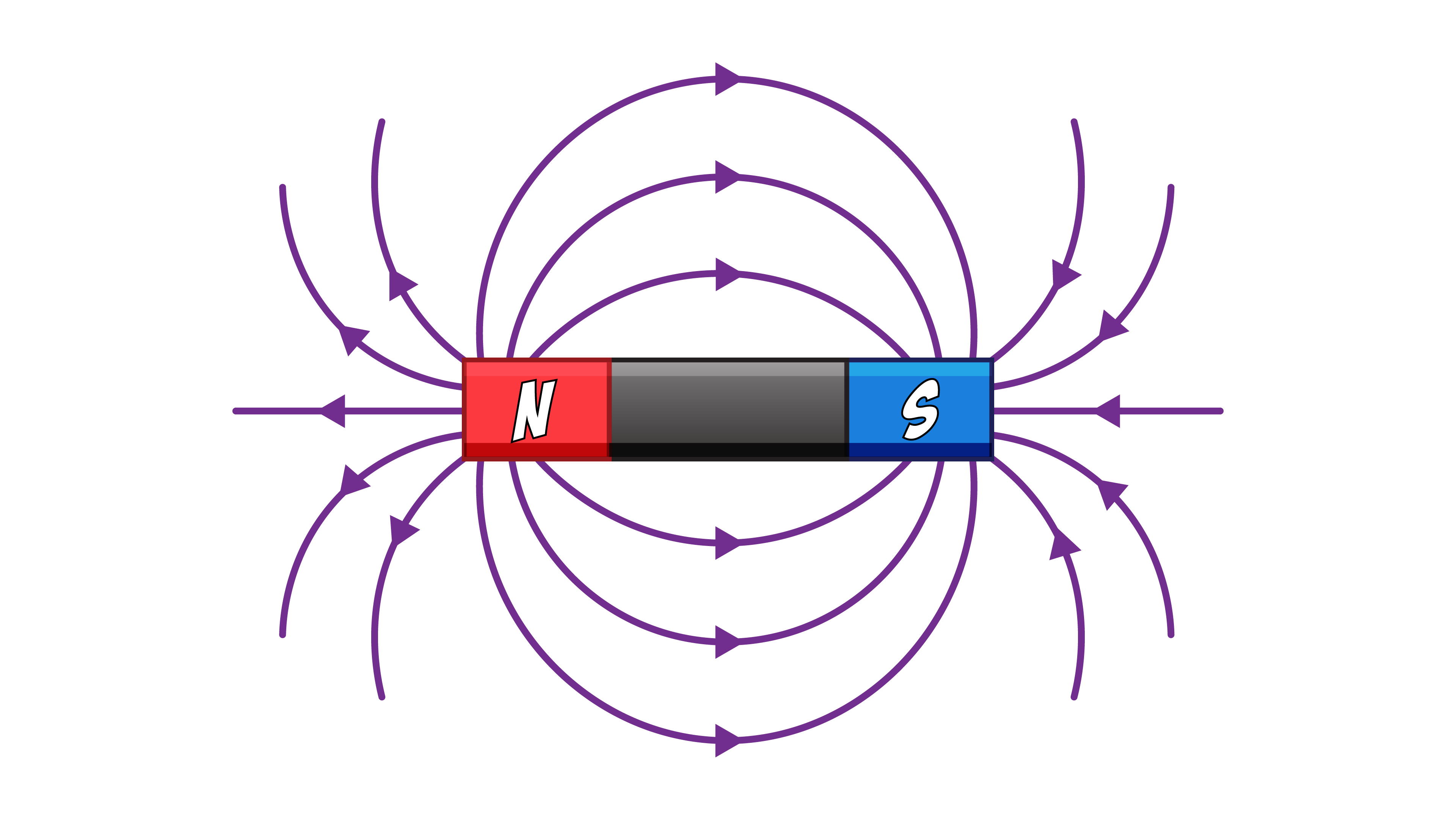Bar Magnet