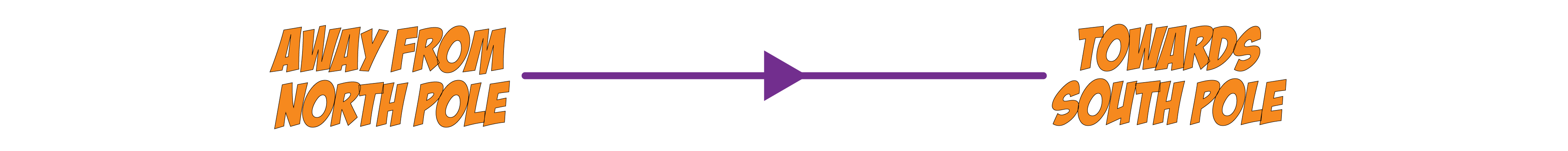 Field Lines