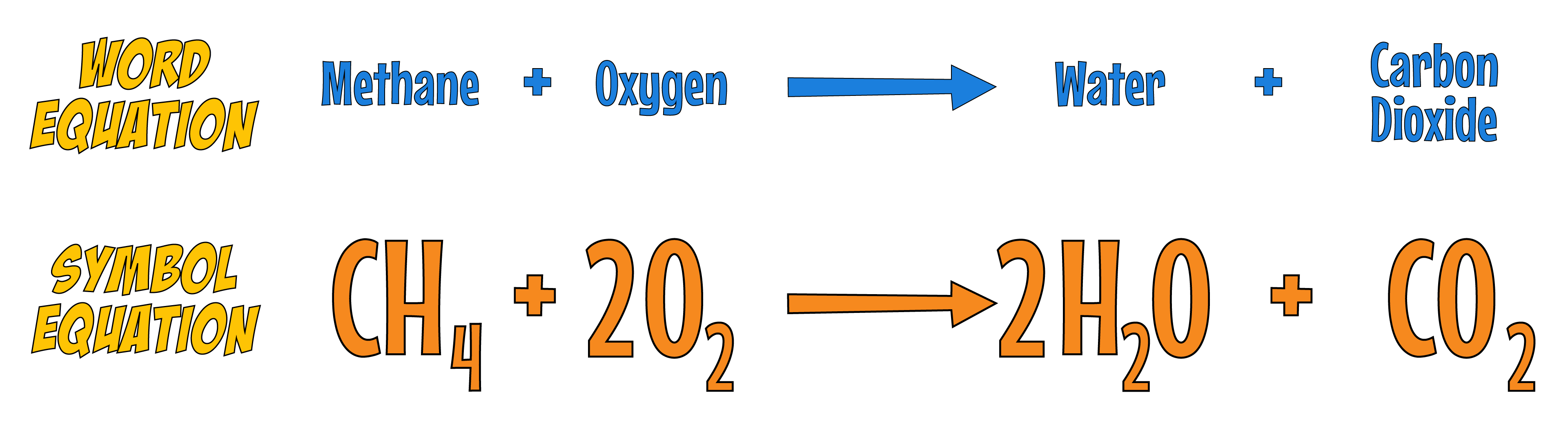 Methane Combustion