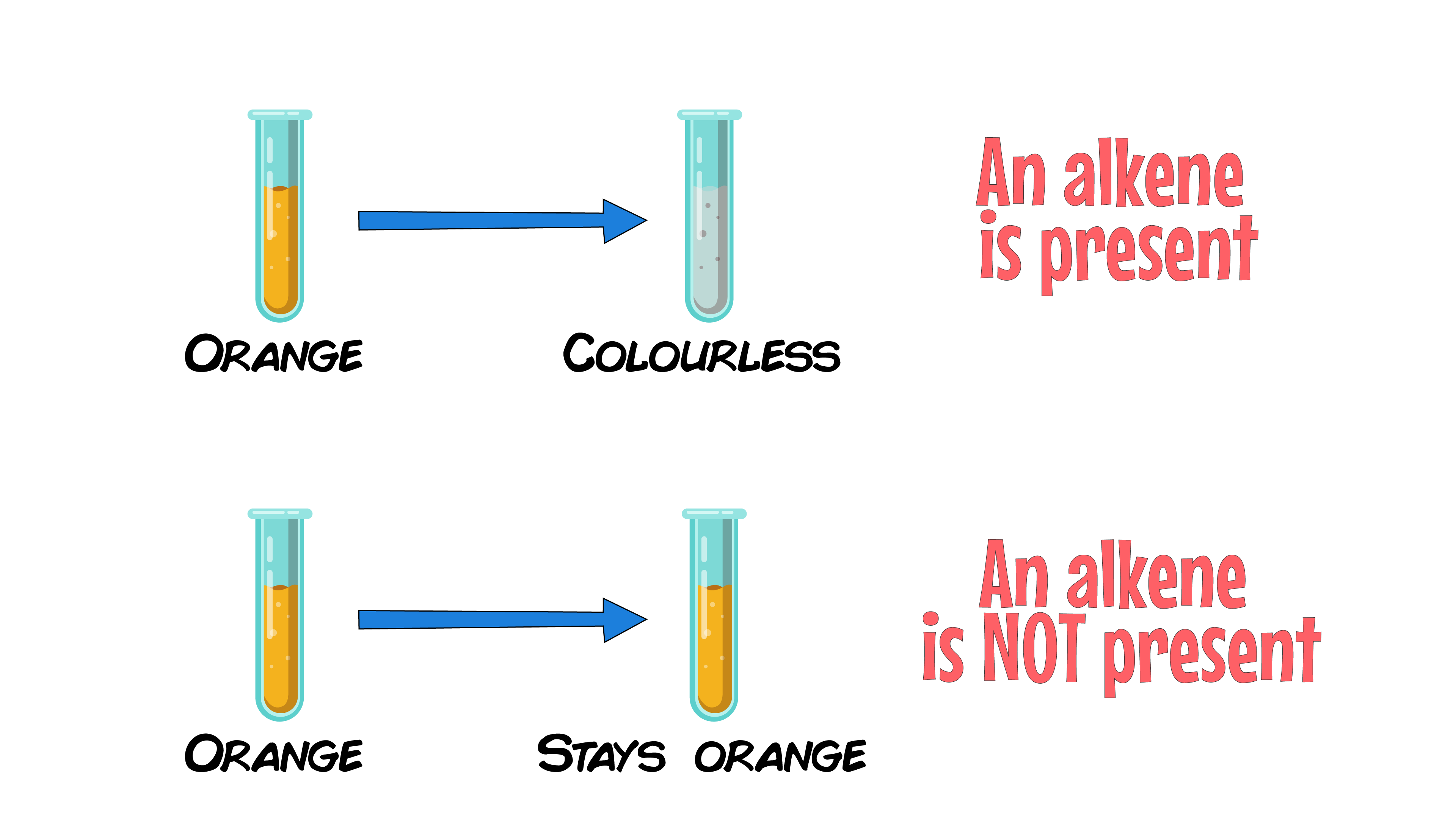 Bromine Water Test