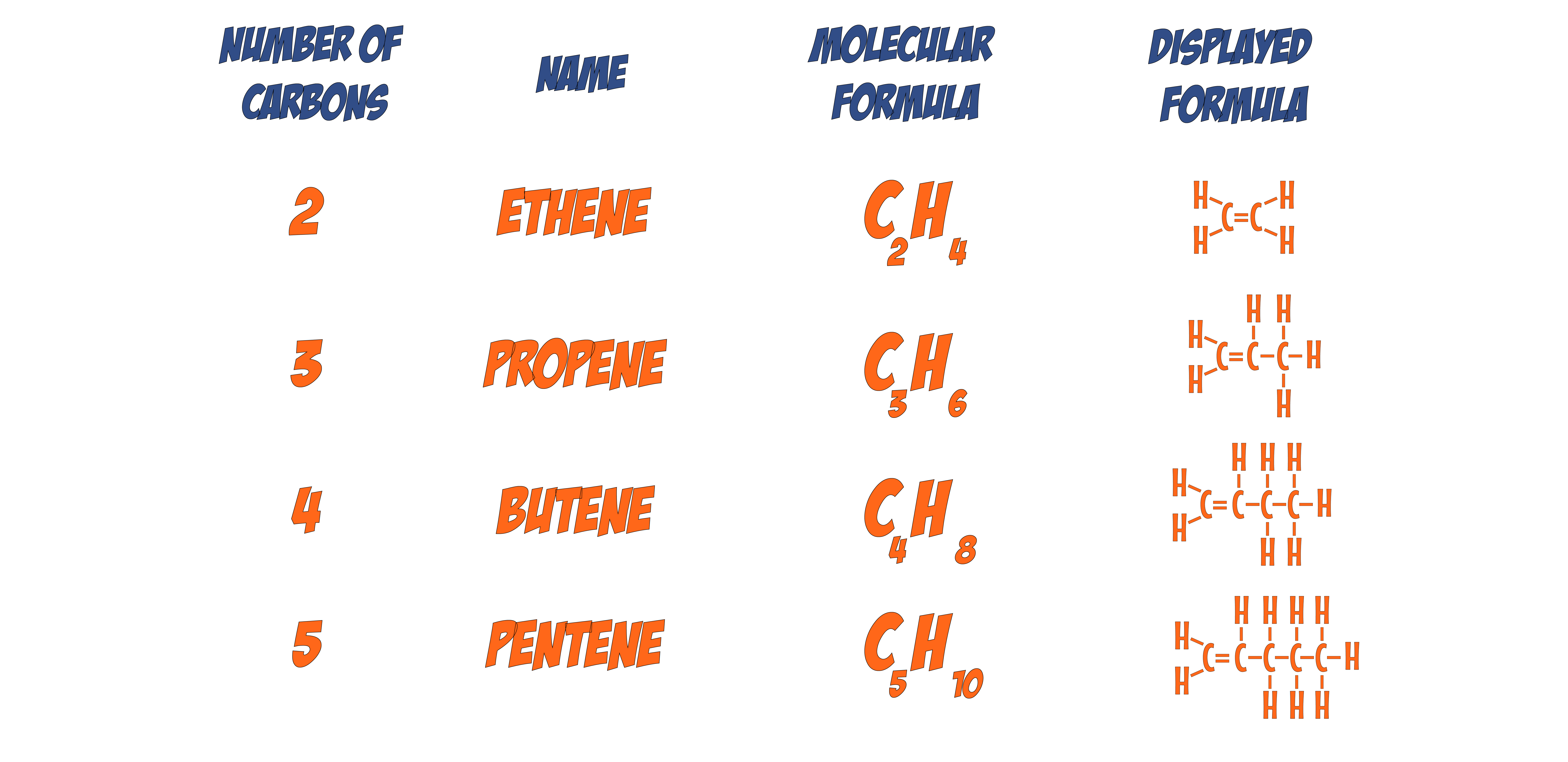 Alkenes