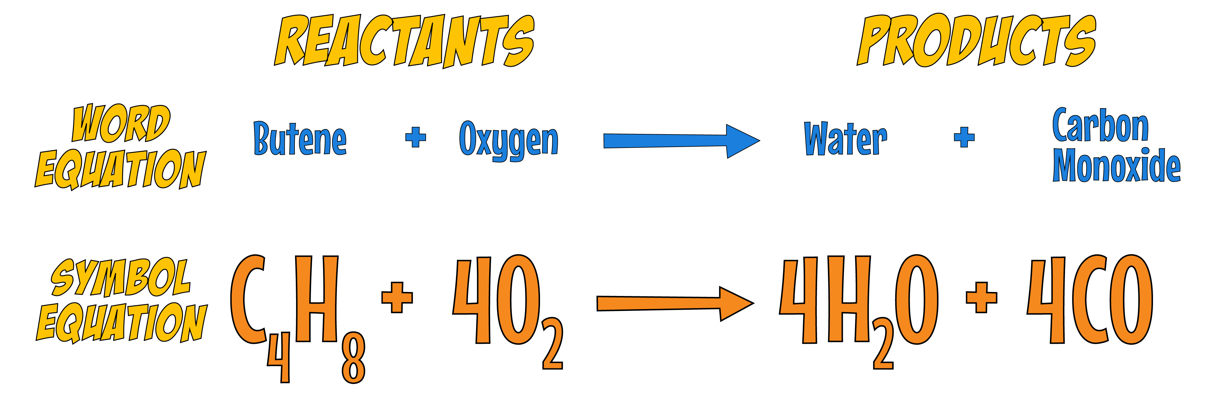 Butene Combustion
