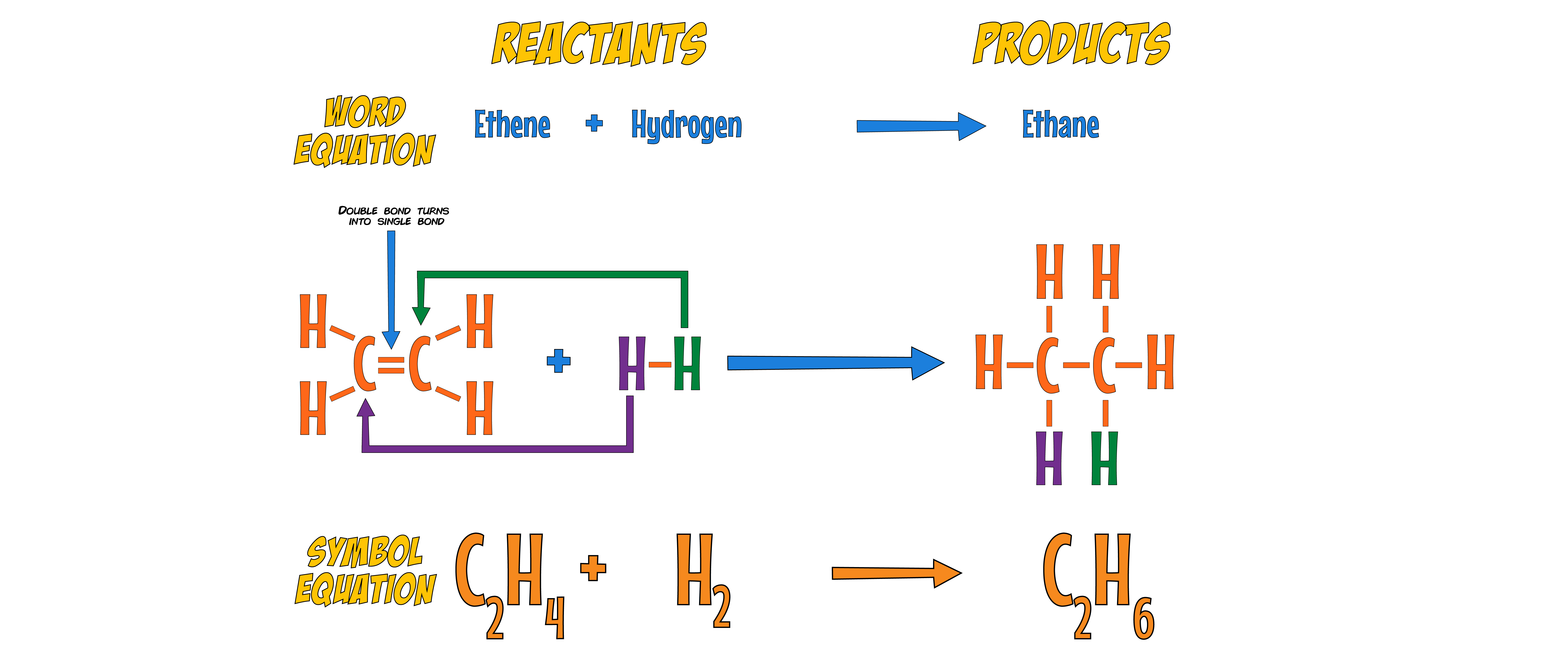 Hydrogenation