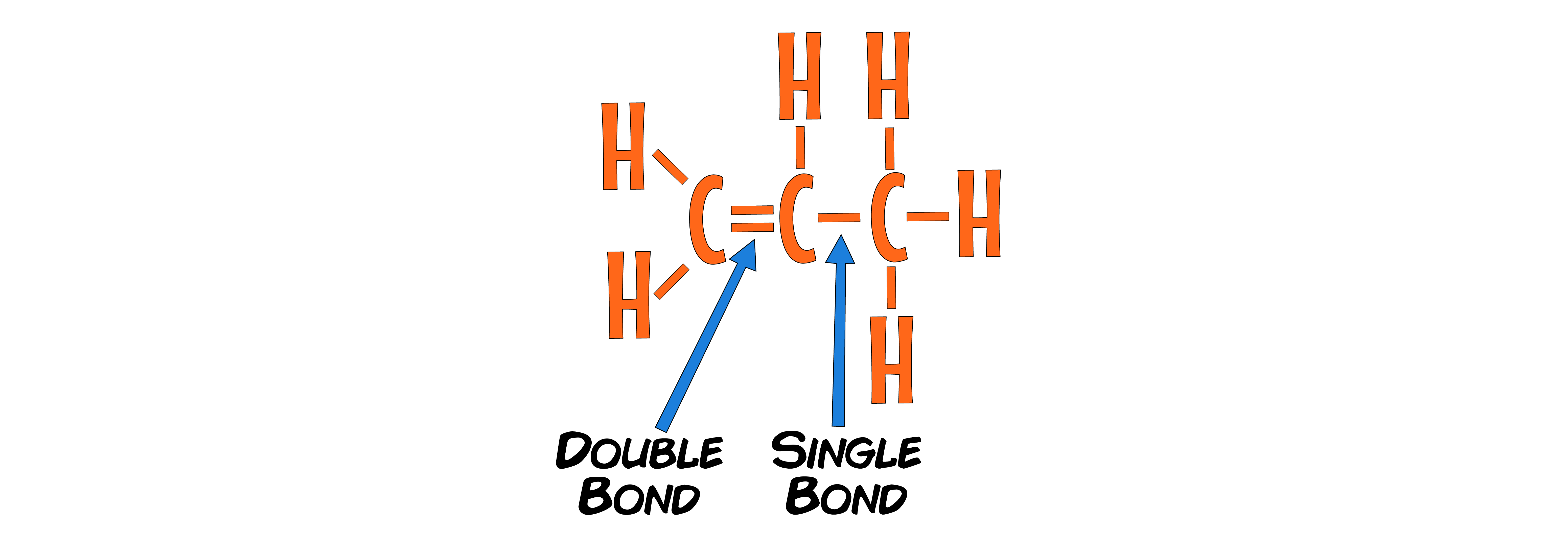 Single and Double Bonds