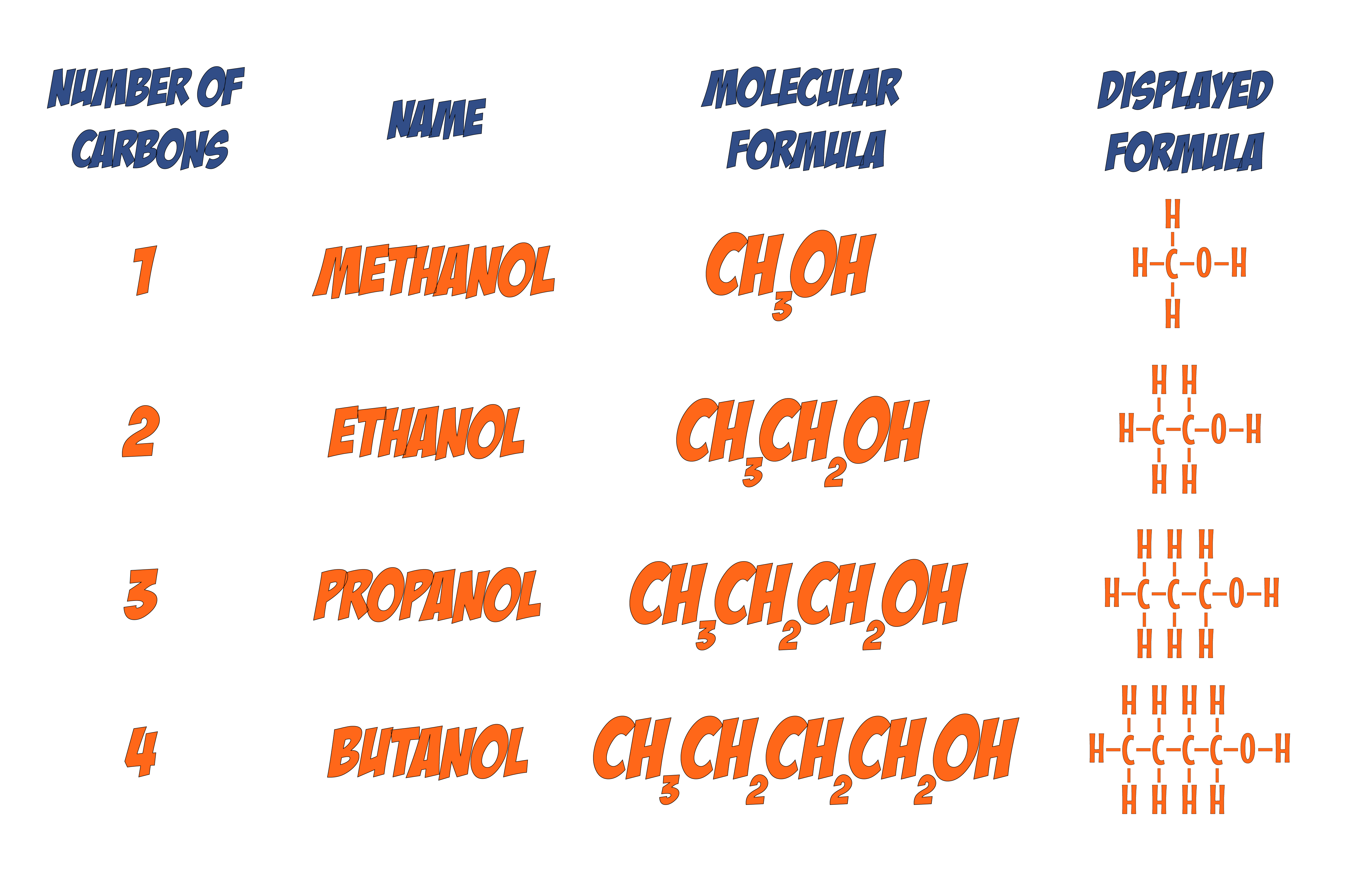 Alcohols