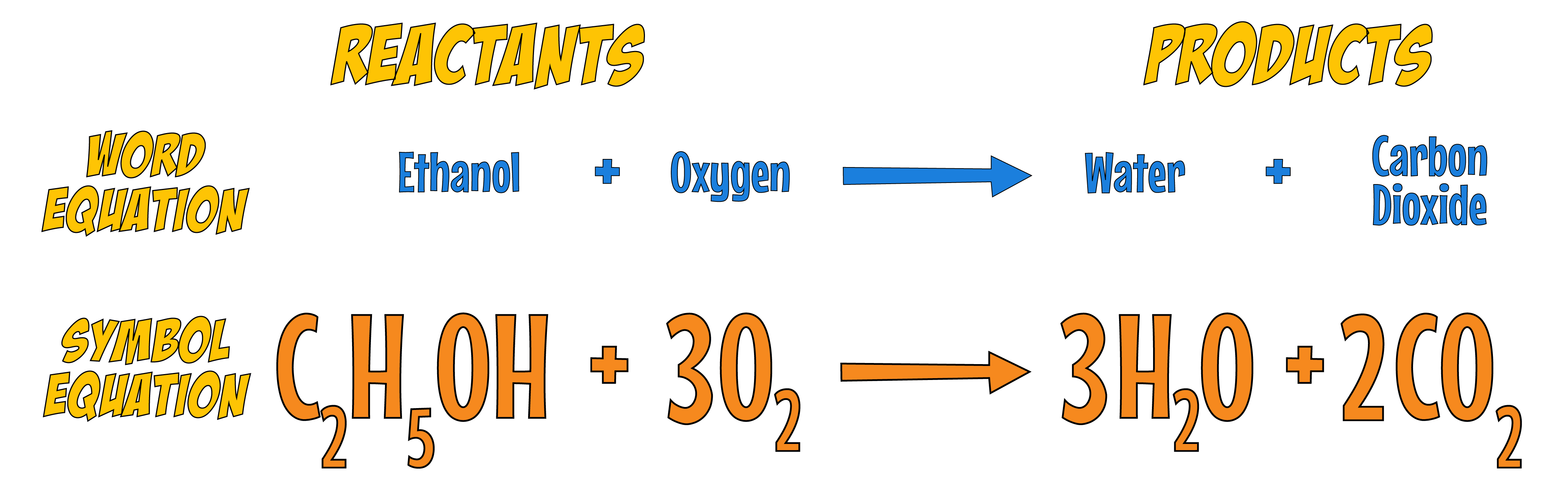 Ethanol Combustion