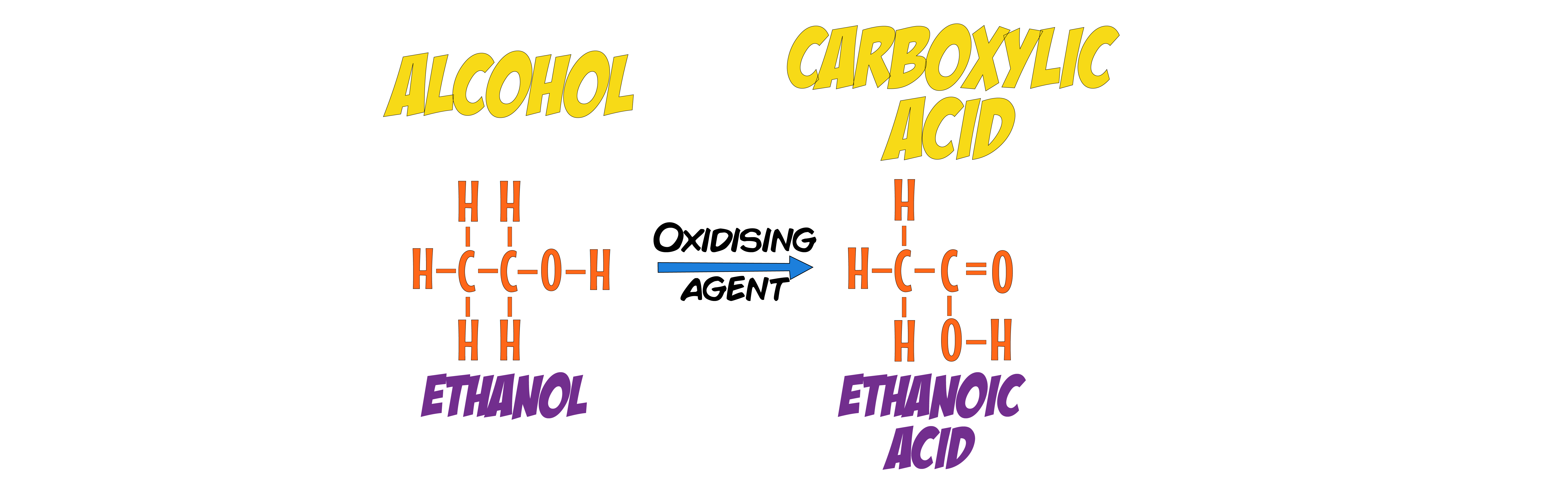 Oxidation of Alcohols