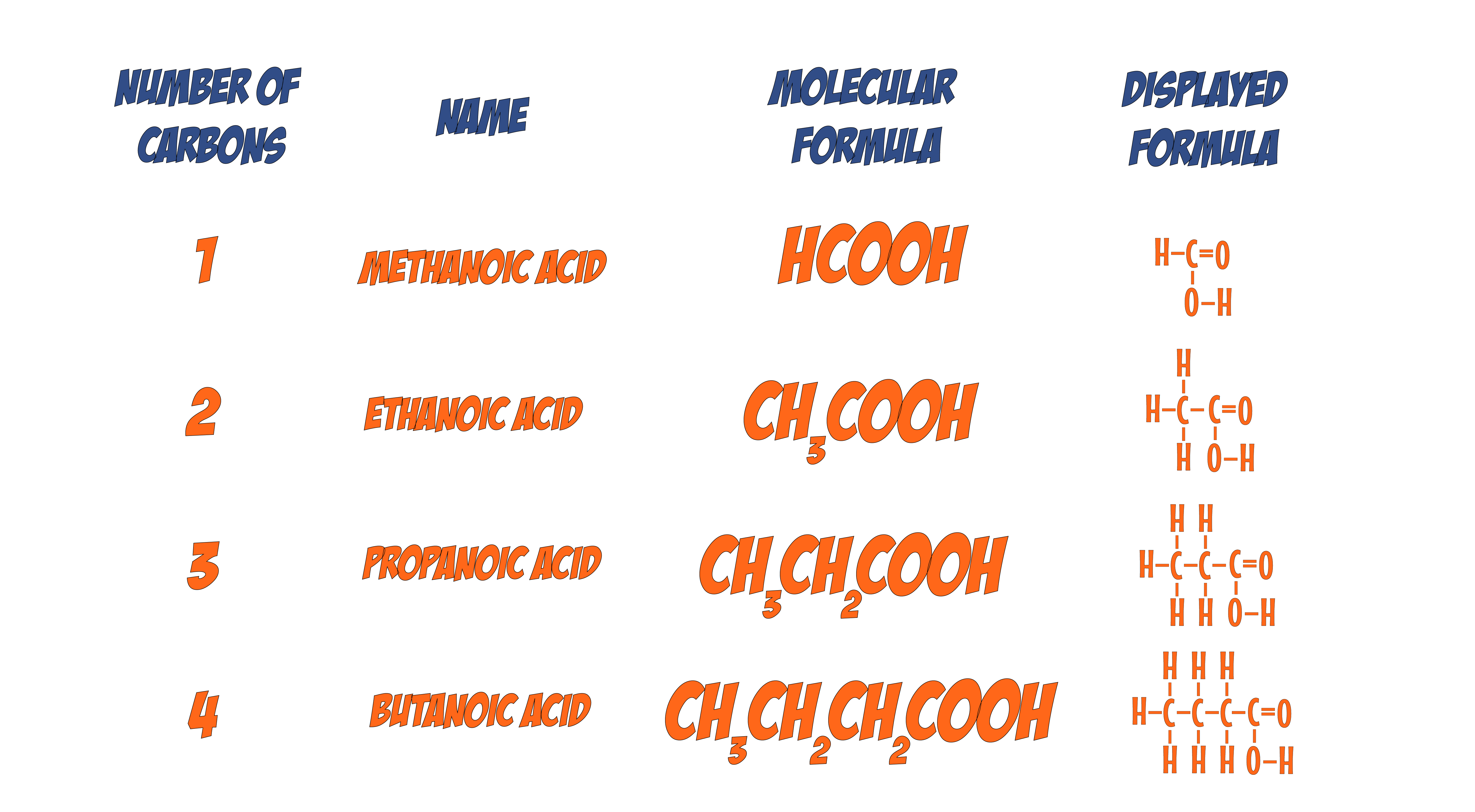 Carboxylic Acids