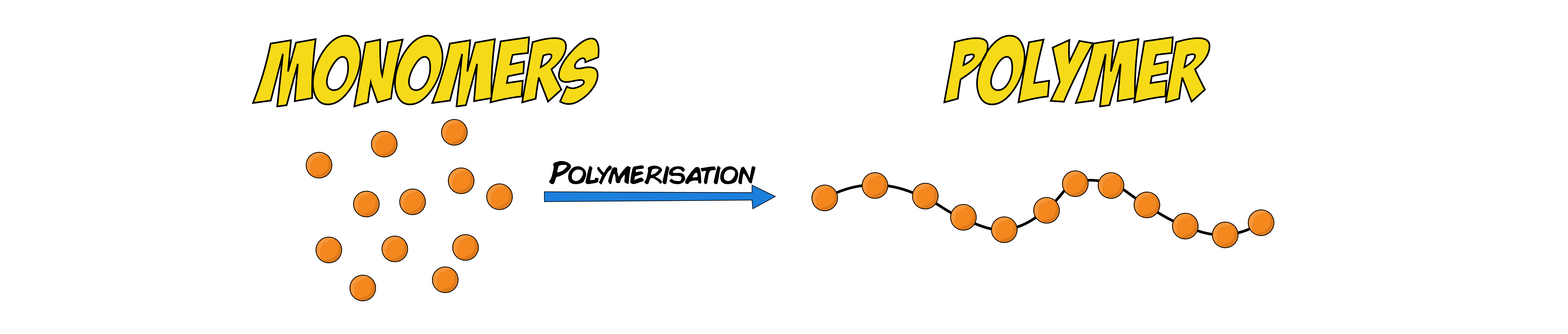 Monomer to Polymer