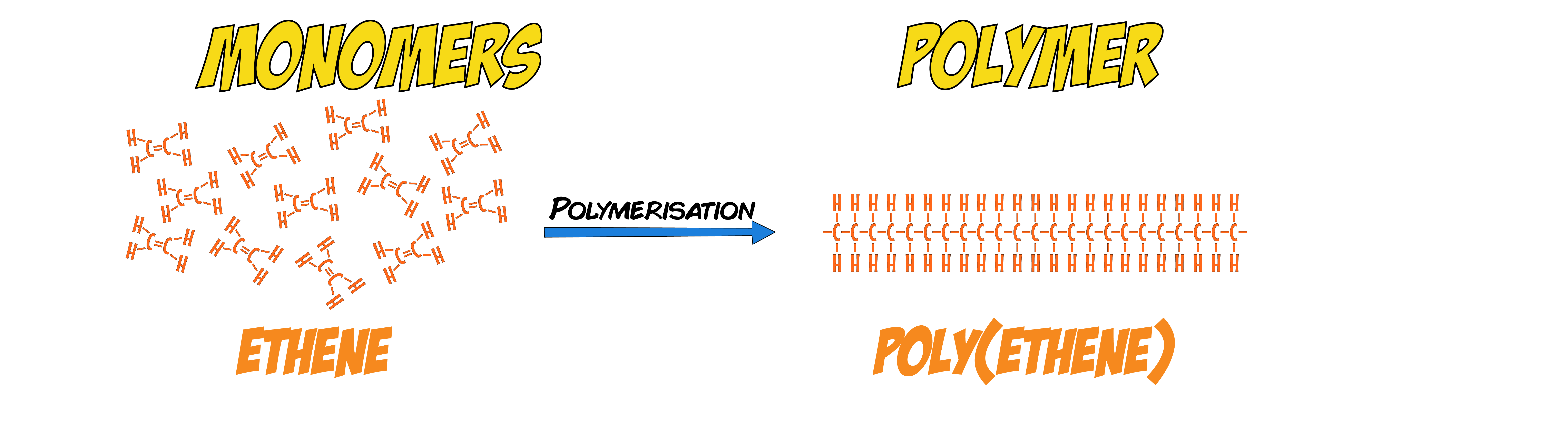 Monomer to Polymer 2