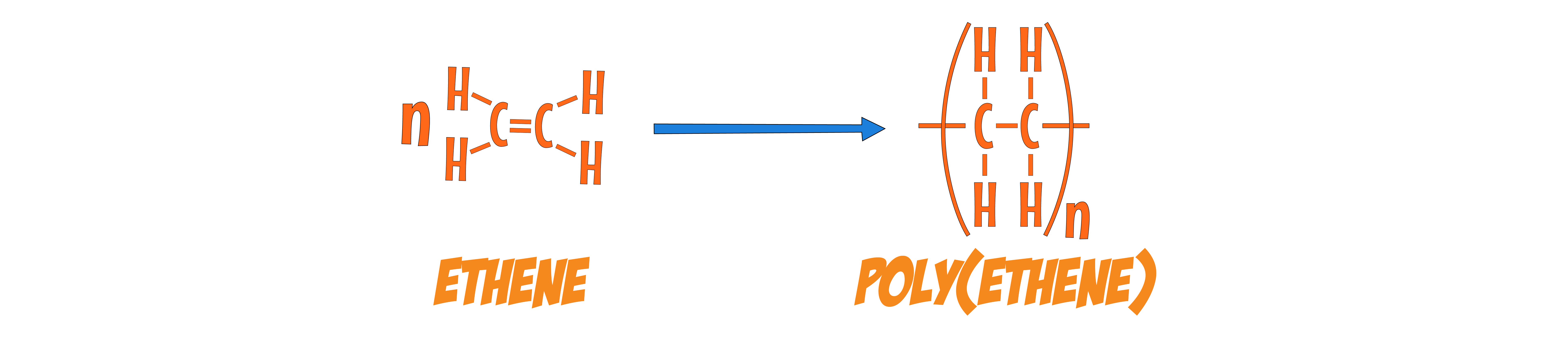 Polymer Equation