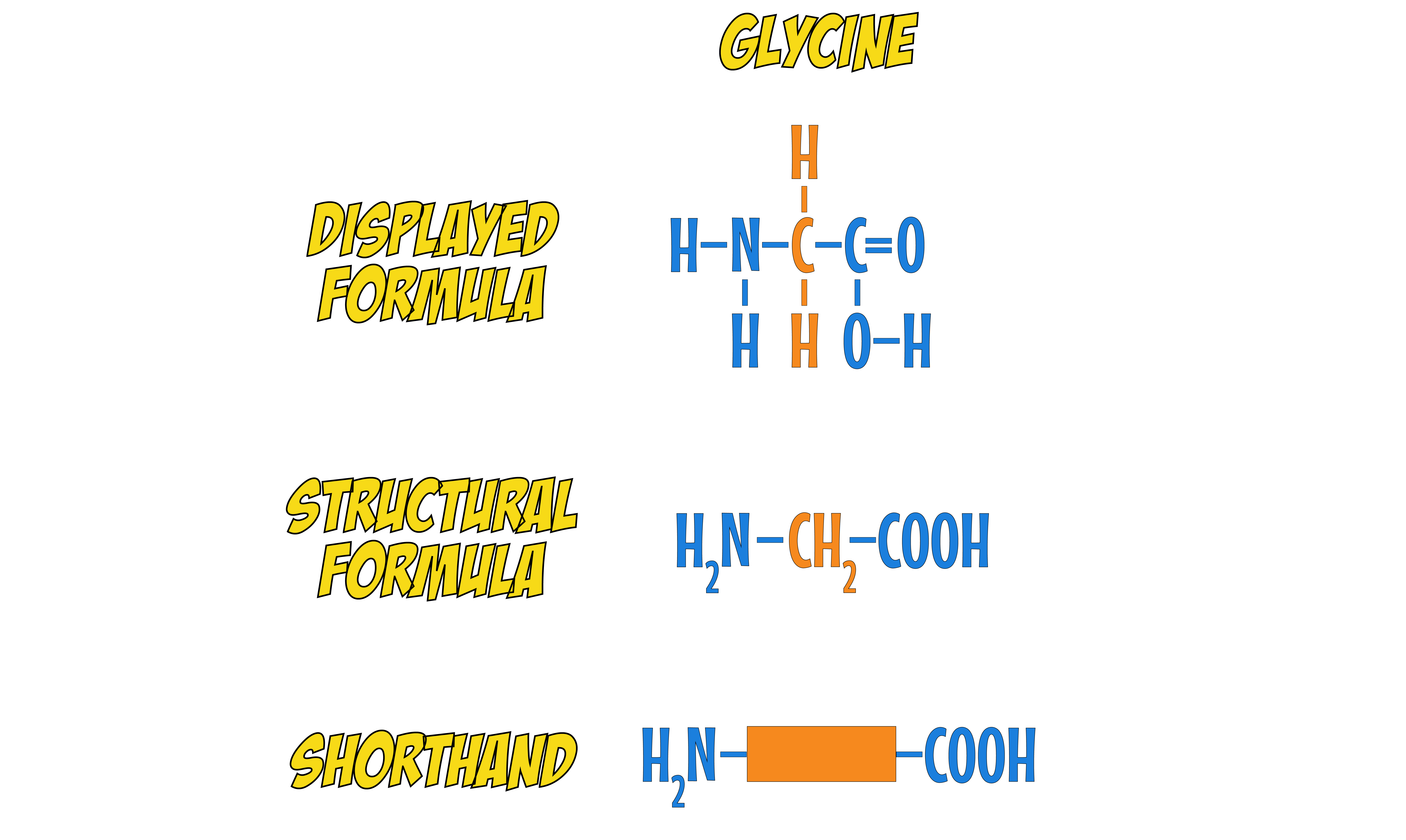 Amino Acid Shorthand