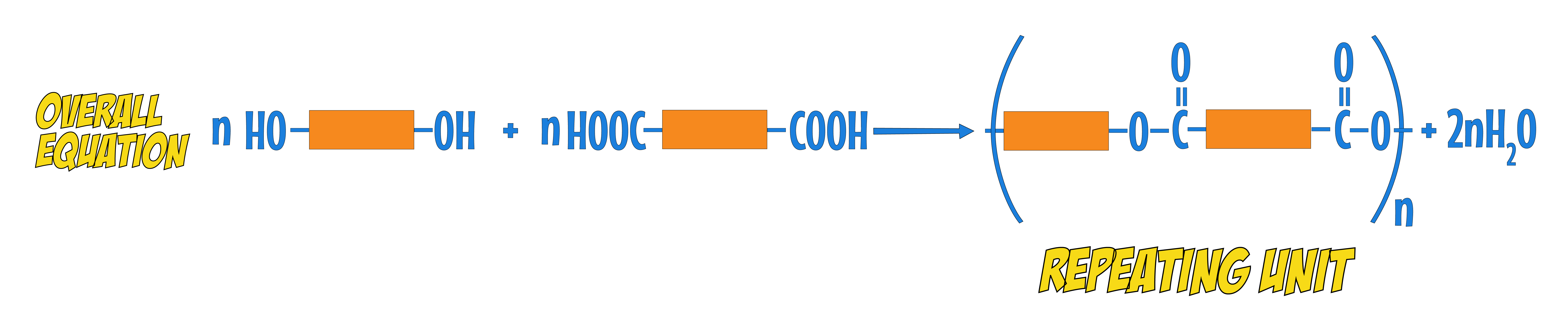 Condensation Polymer Equation