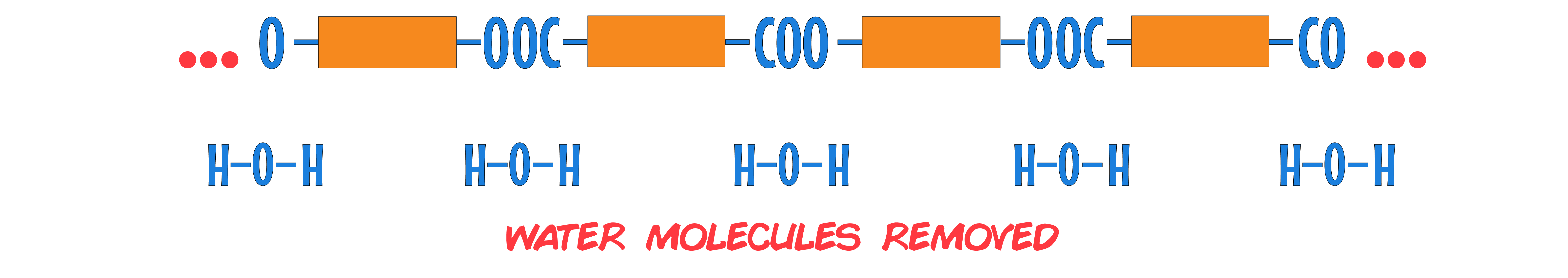 Many Water Molecules