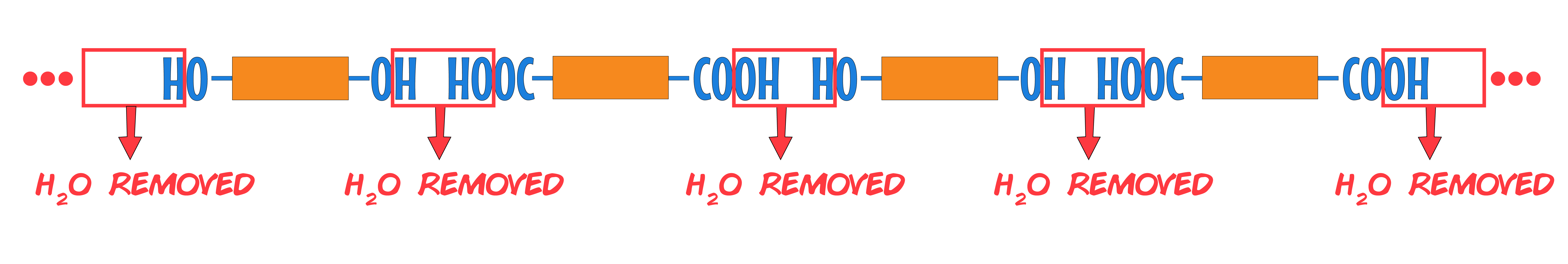 Many Water Removed