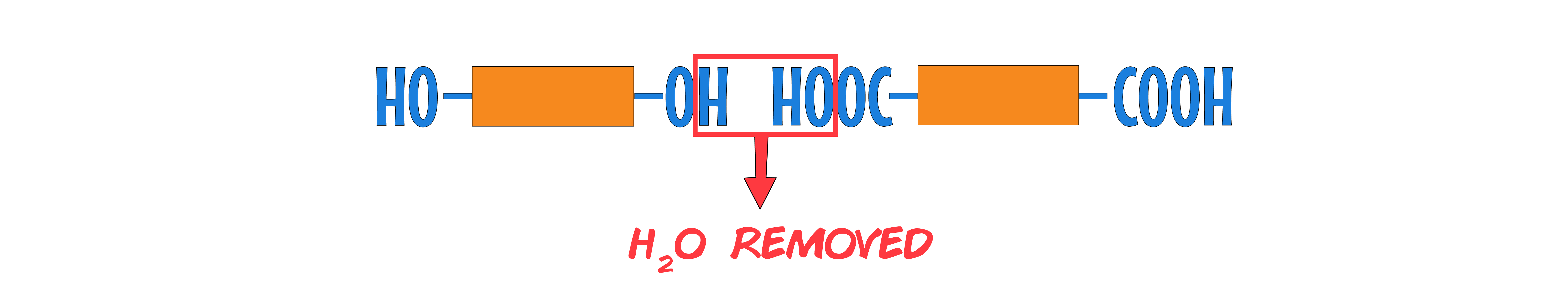 Water Removed