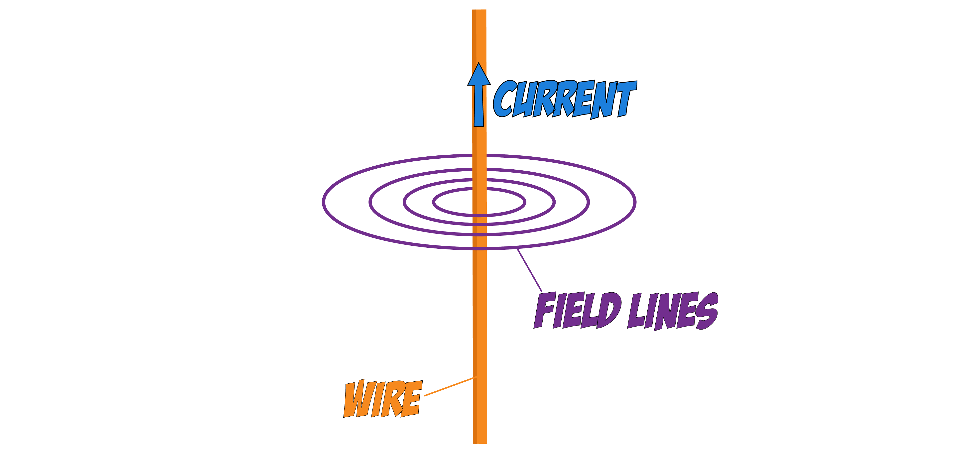 Current Direction