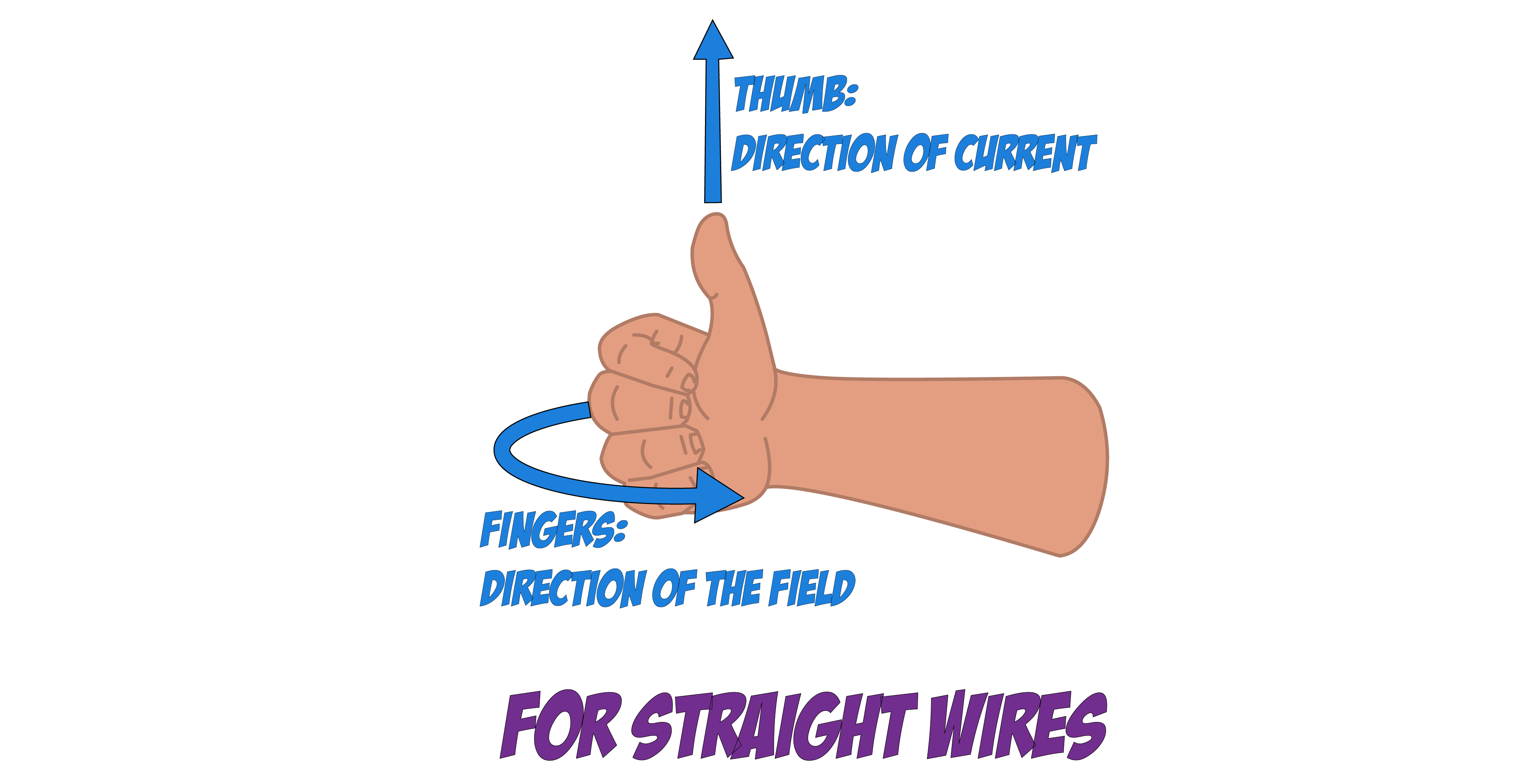 Right Hand Grip Rule