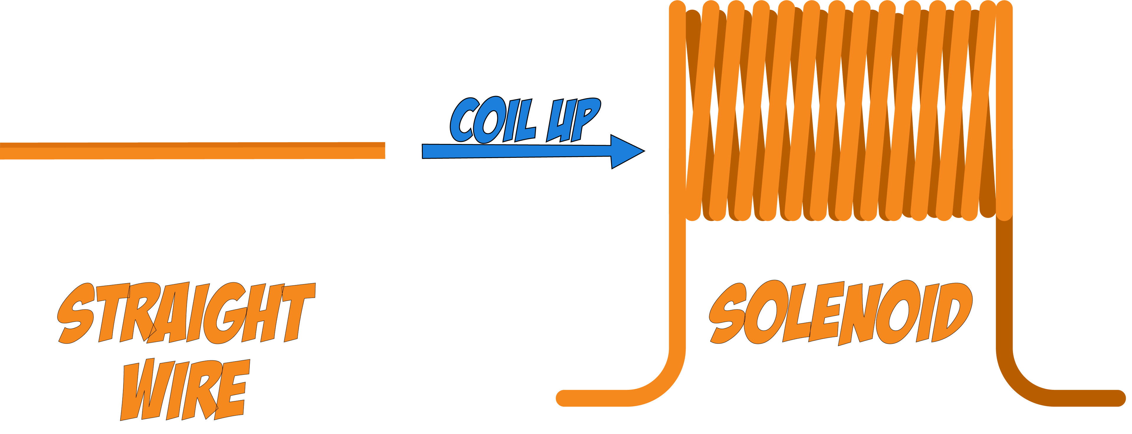Solenoid
