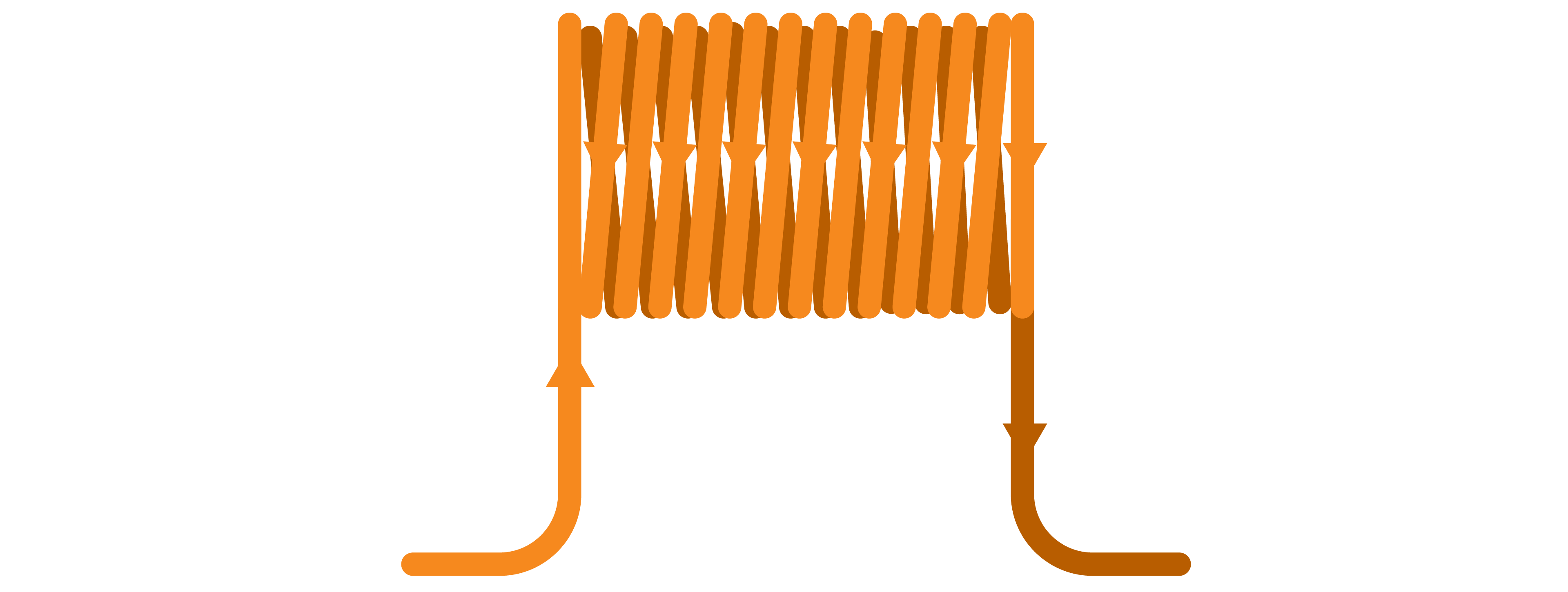 Solenoid Current